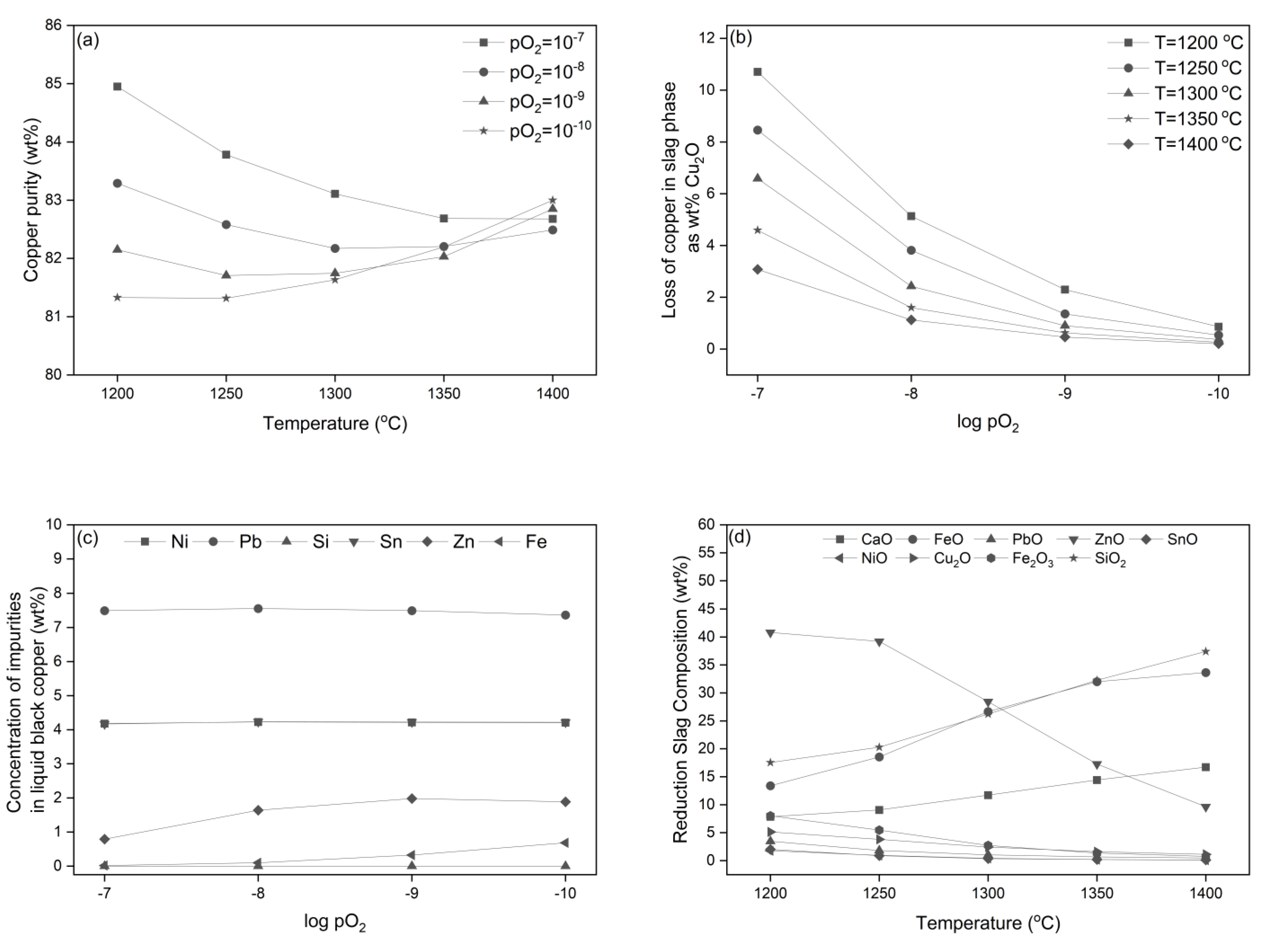 Processes 11 01506 g004 Processes 11 01506 g004