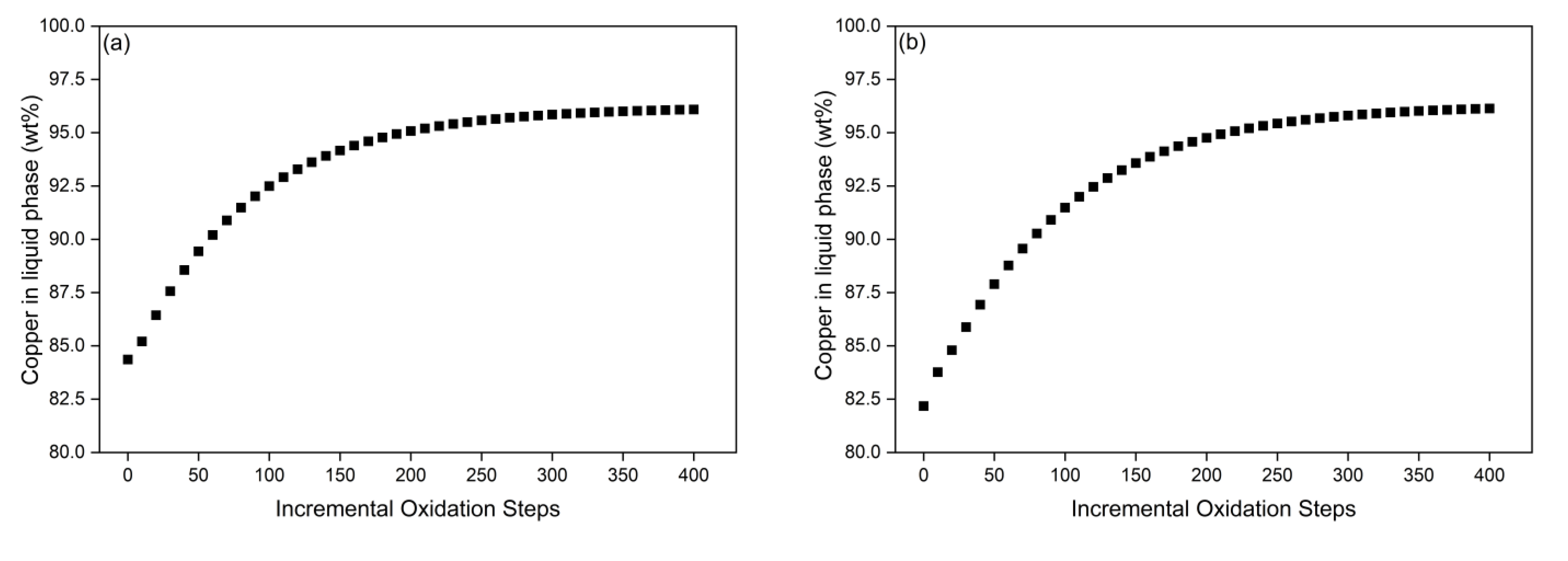 Processes 11 01506 g006 Processes 11 01506 g006