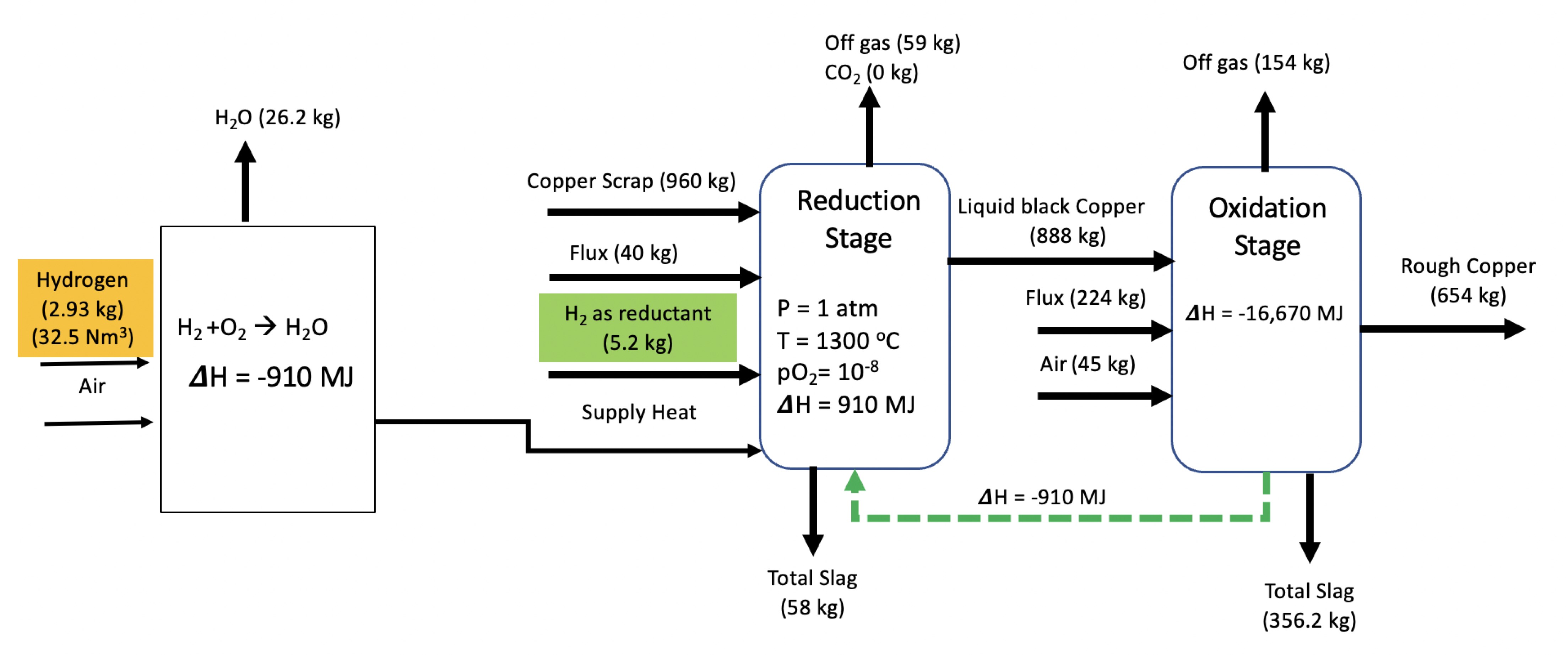 Processes 11 01506 g008 Processes 11 01506 g008