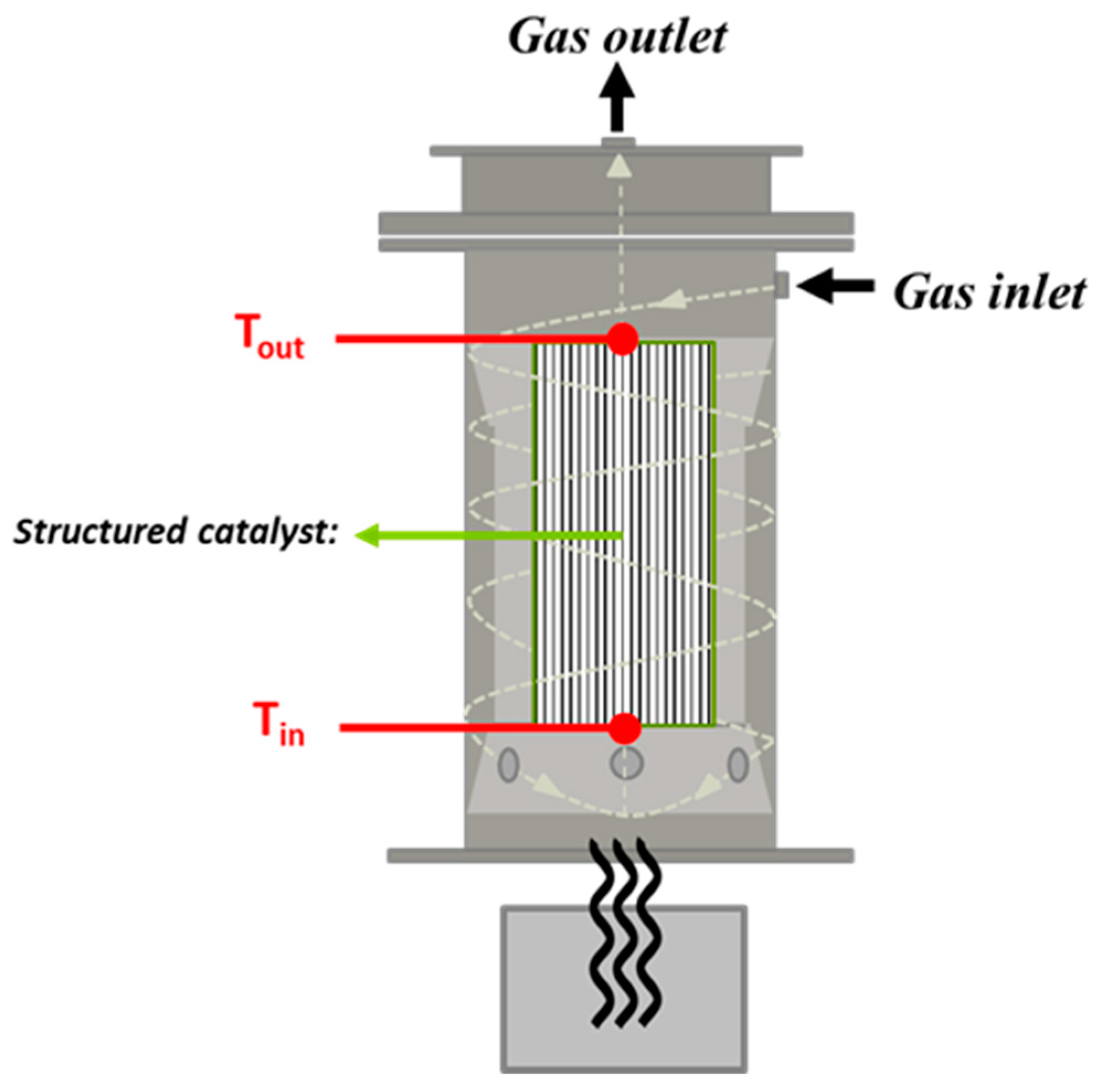 Processes 11 01511 g005