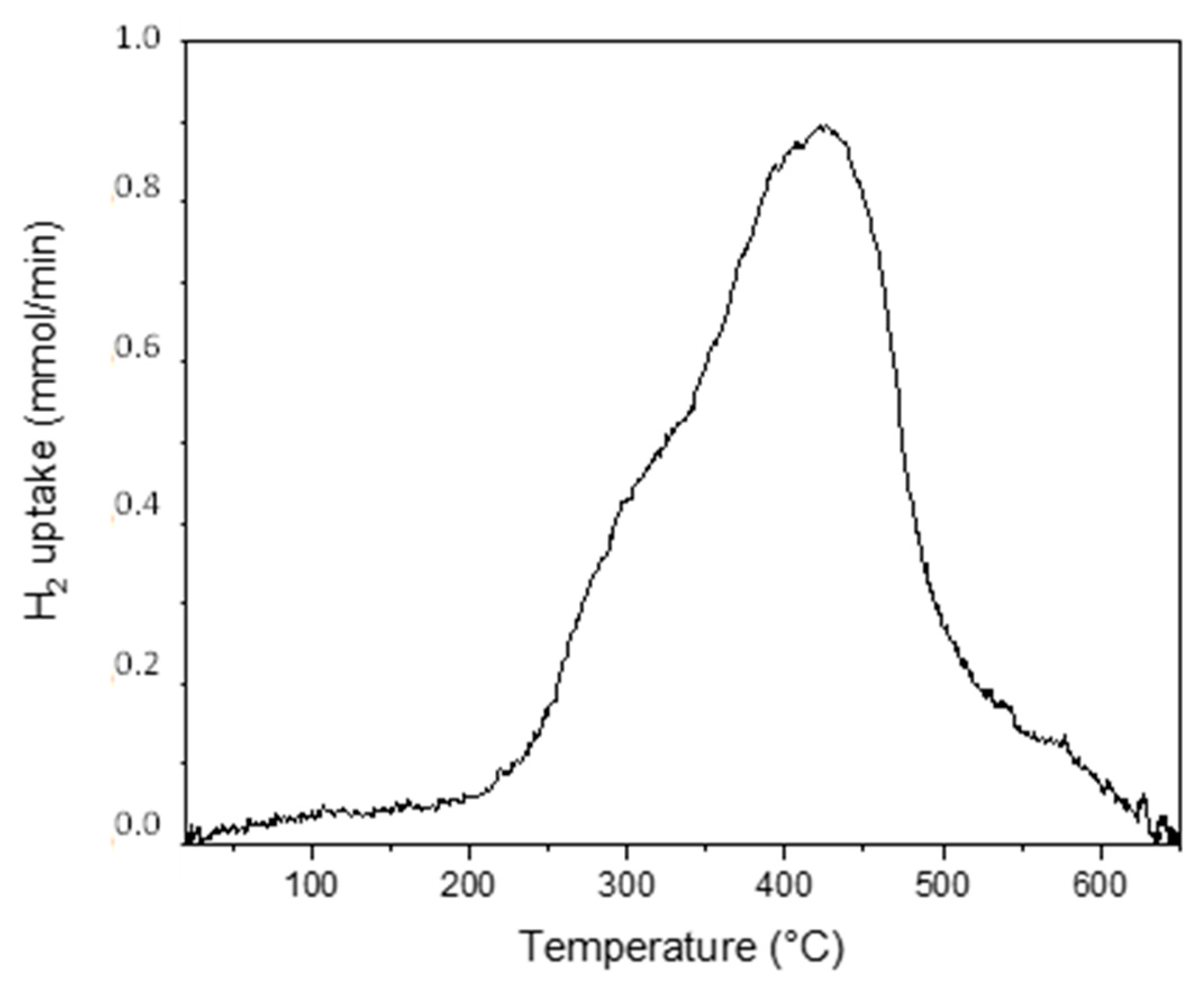 Processes 11 01511 g010