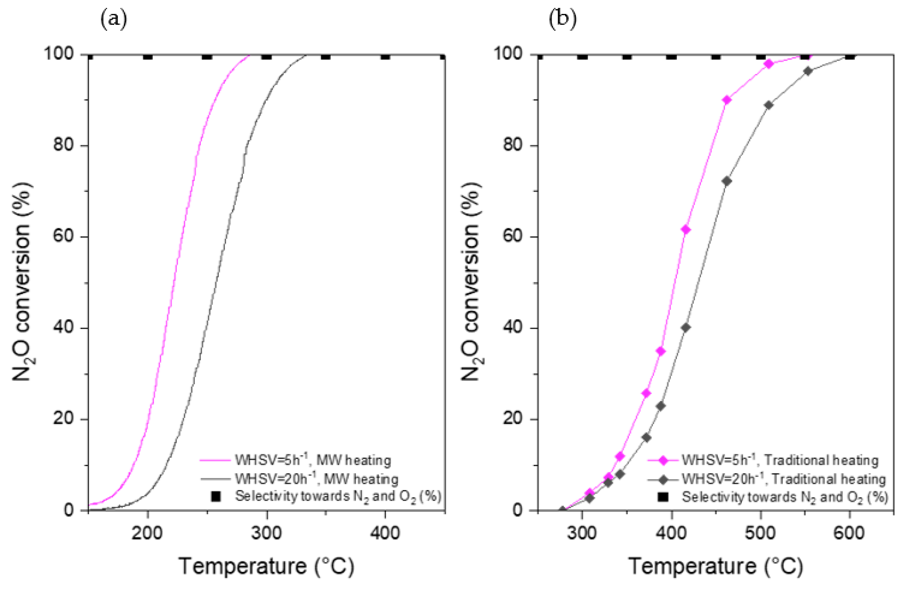 Processes 11 01511 g012
