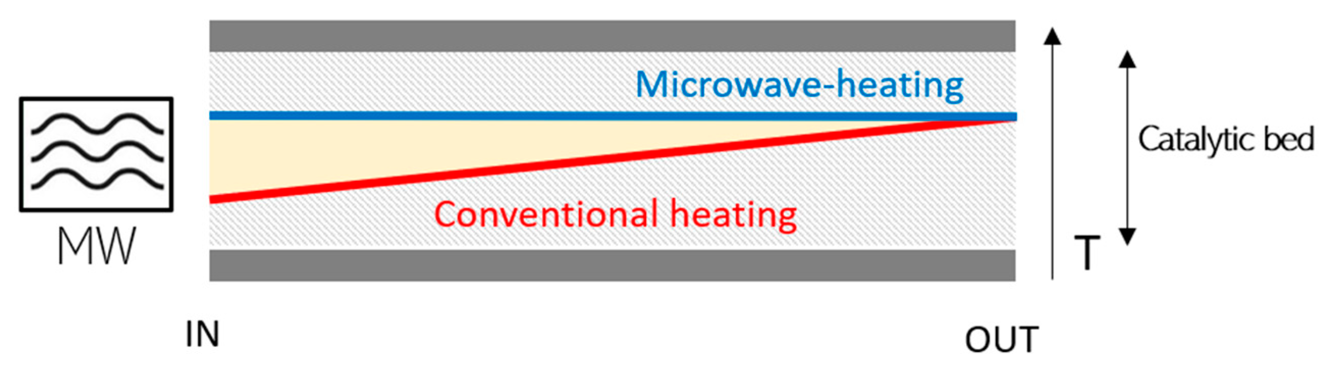 Processes 11 01511 g013