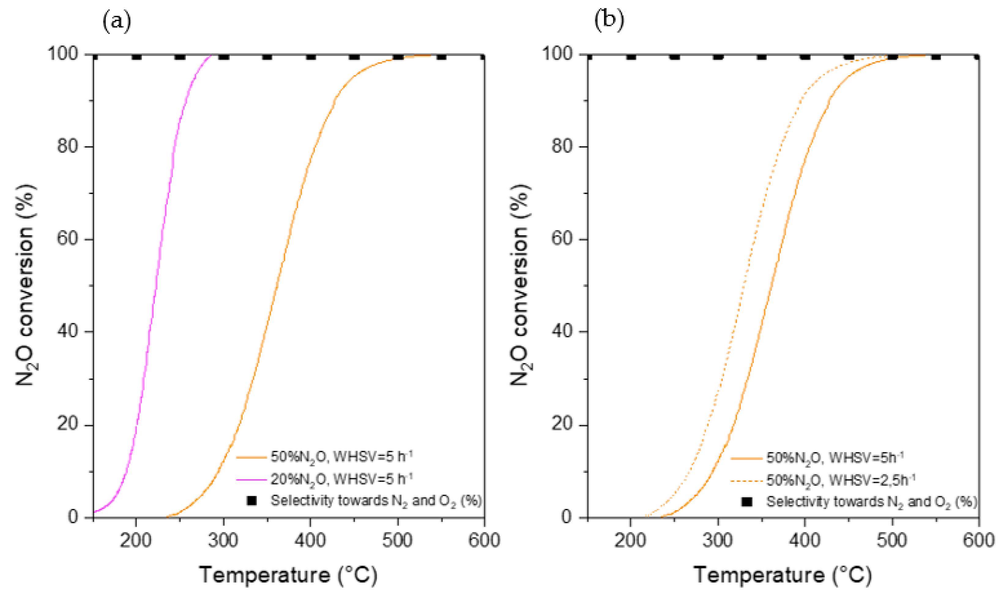 Processes 11 01511 g014