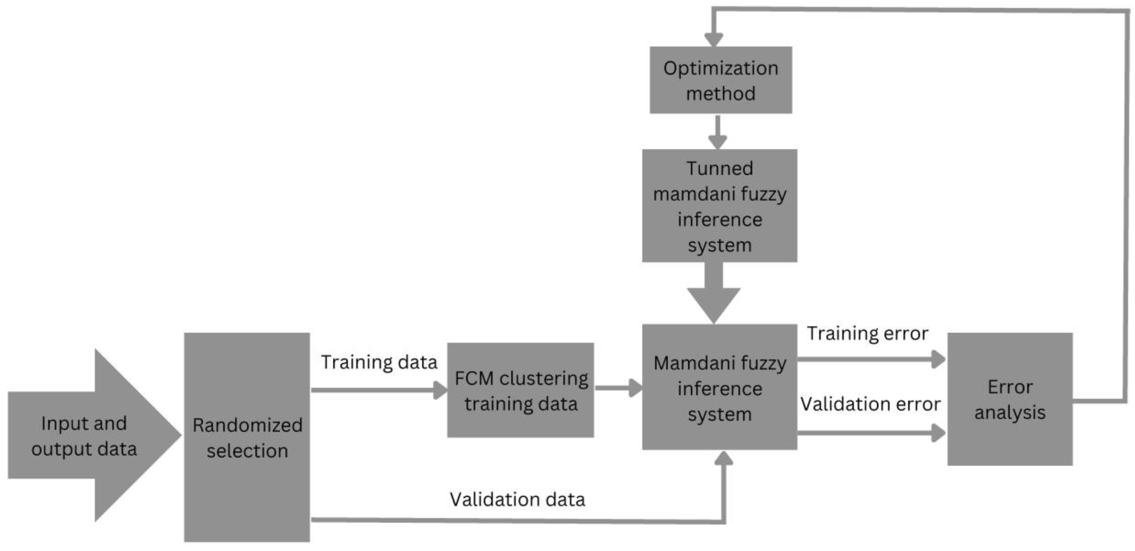 Processes 11 01512 g002 Processes 11 01512 g002