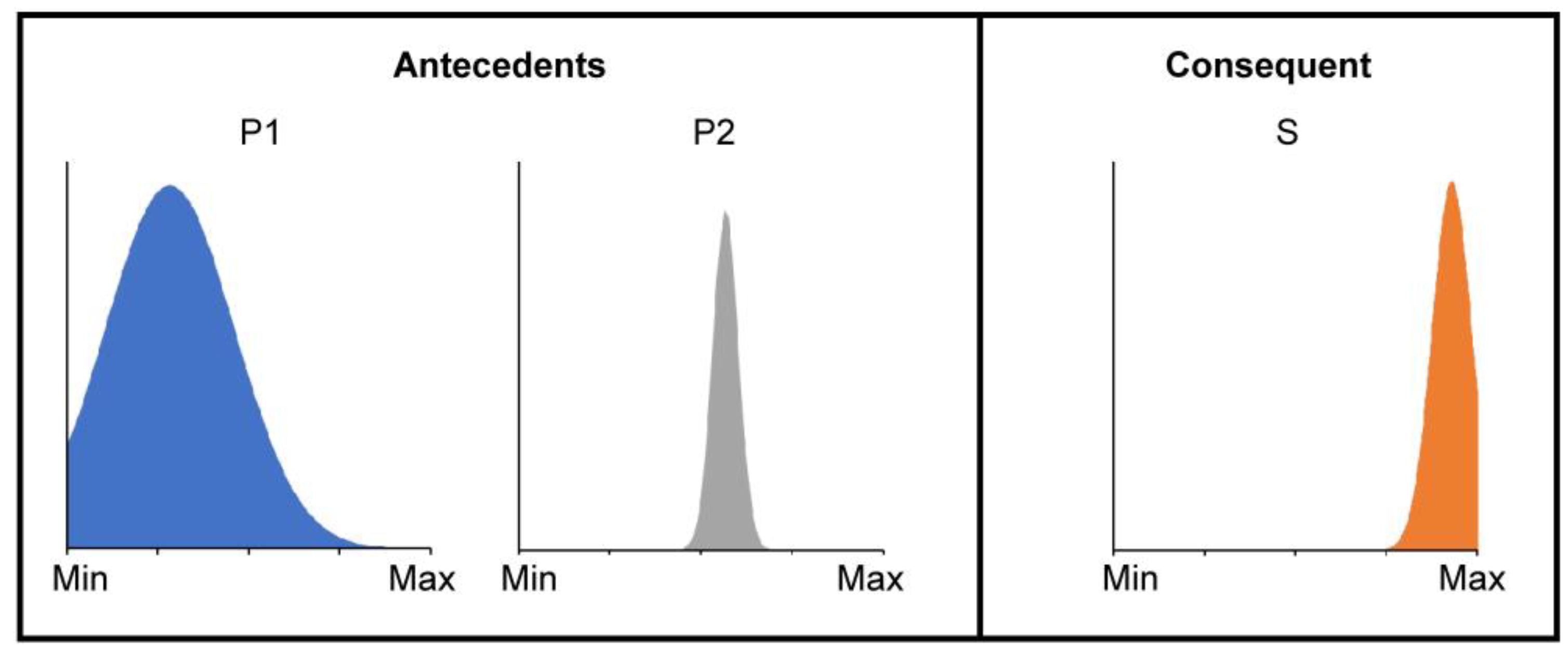Processes 11 01512 g003 Processes 11 01512 g003