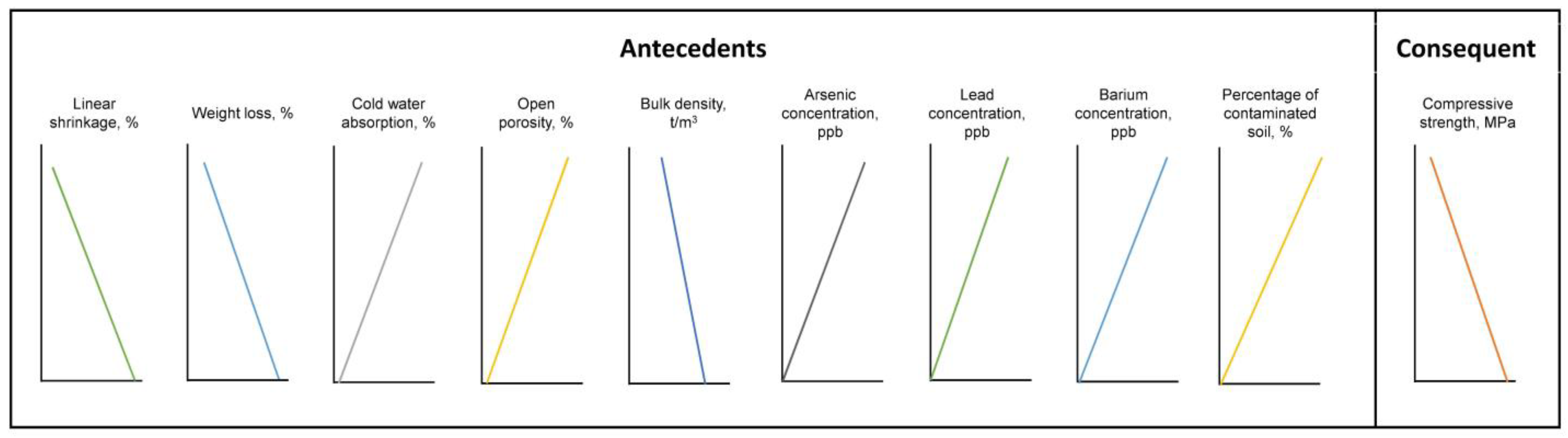 Processes 11 01512 g005 Processes 11 01512 g005