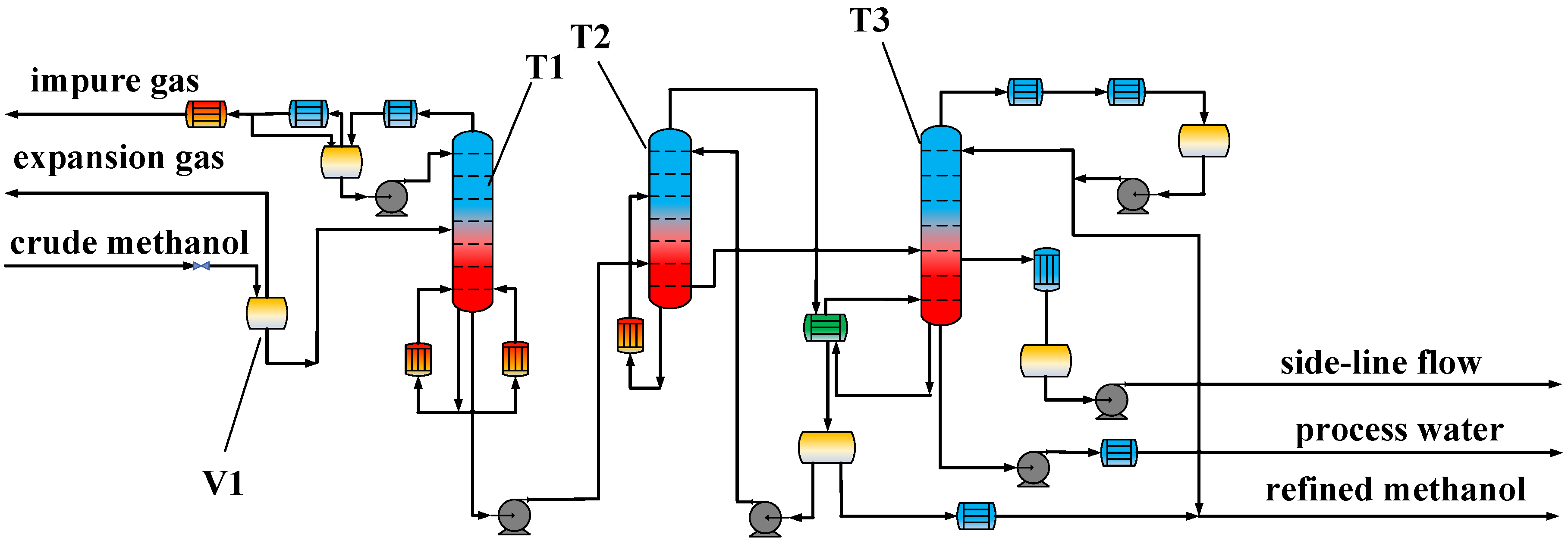 Processes 11 01515 g001