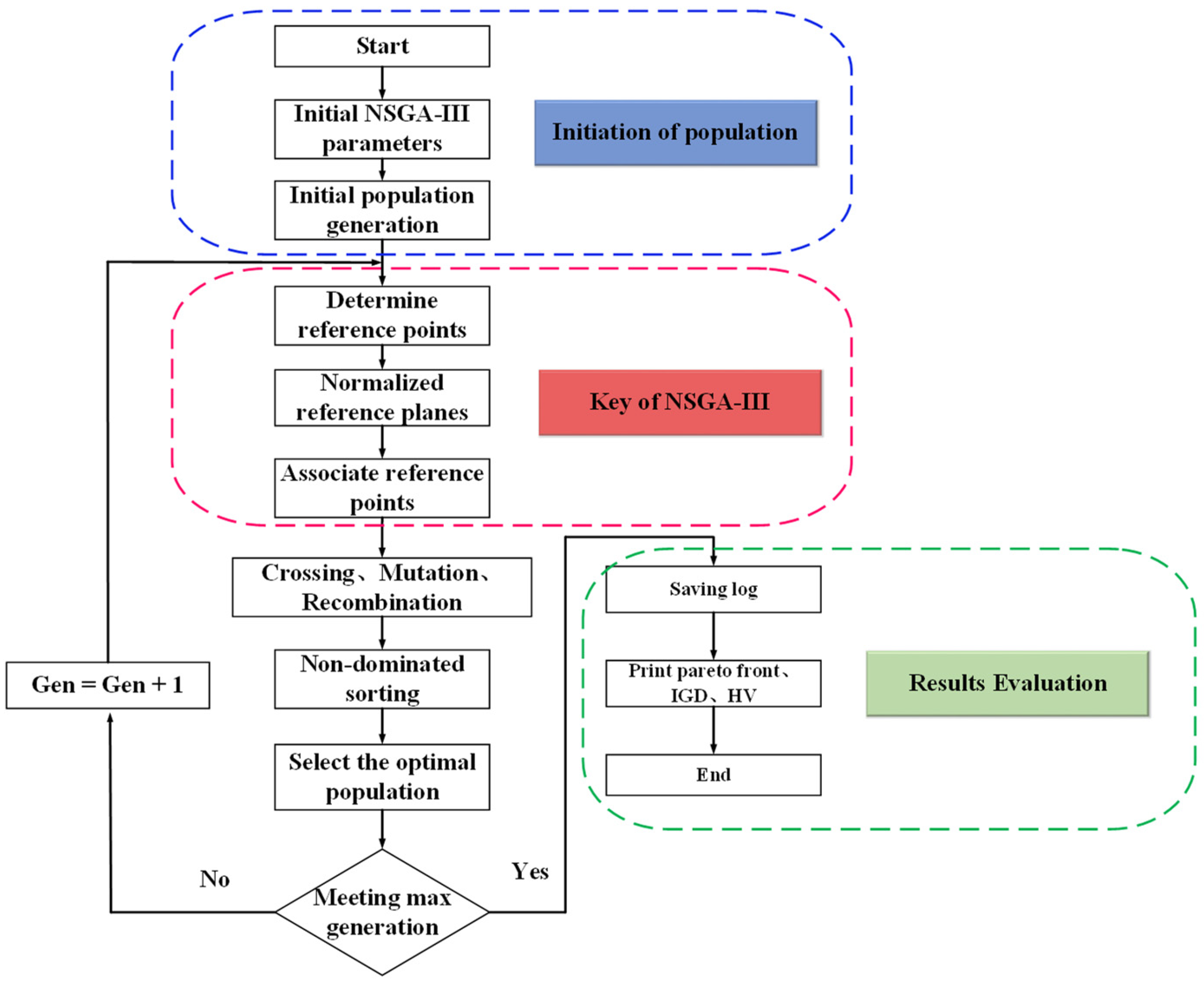 Processes 11 01515 g002