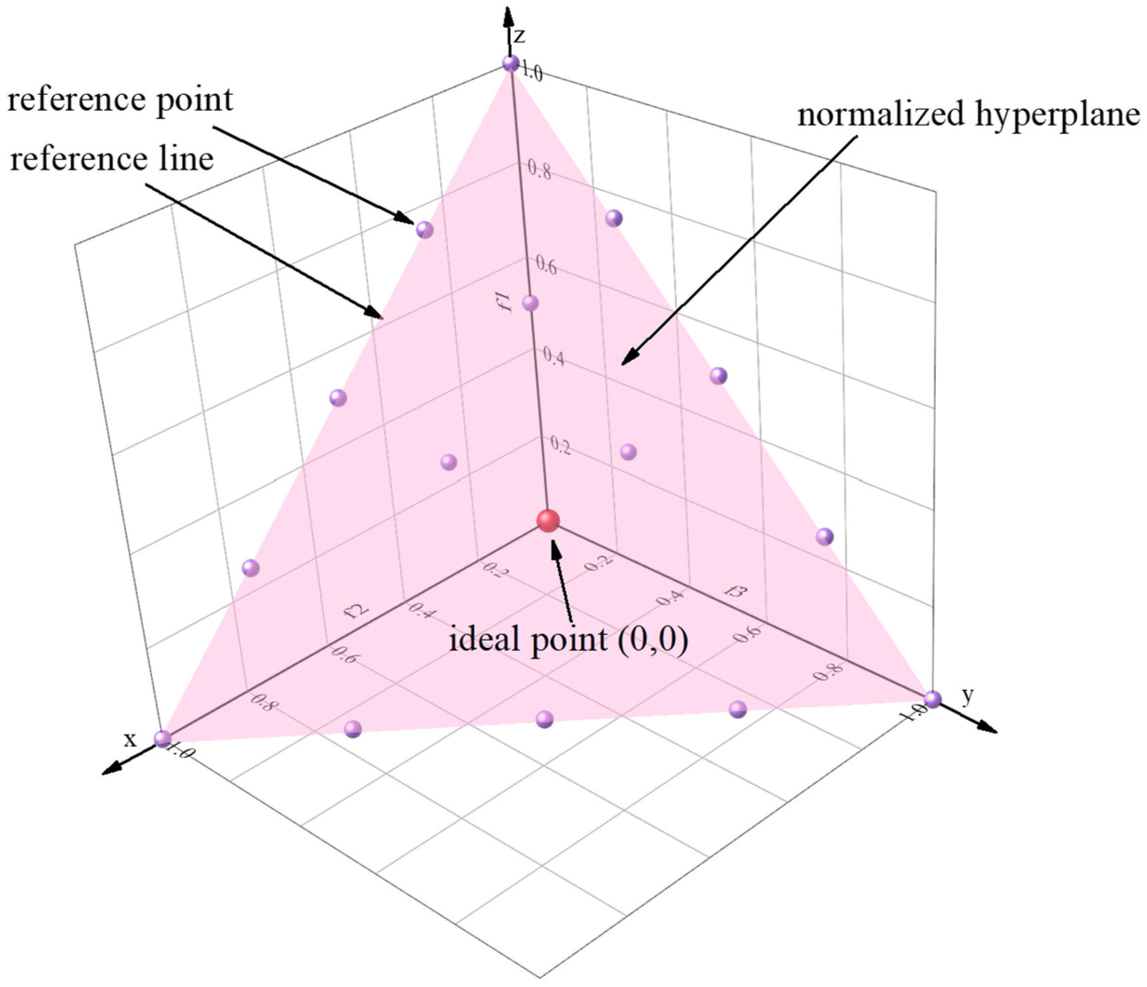 Processes 11 01515 g003