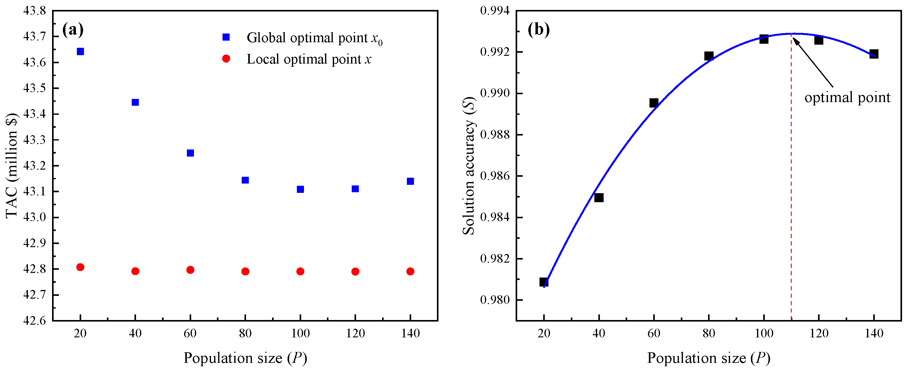 Processes 11 01515 g005