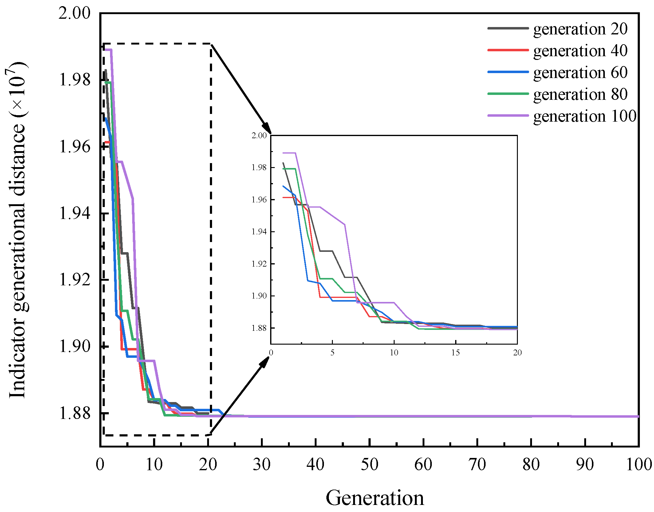 Processes 11 01515 g006