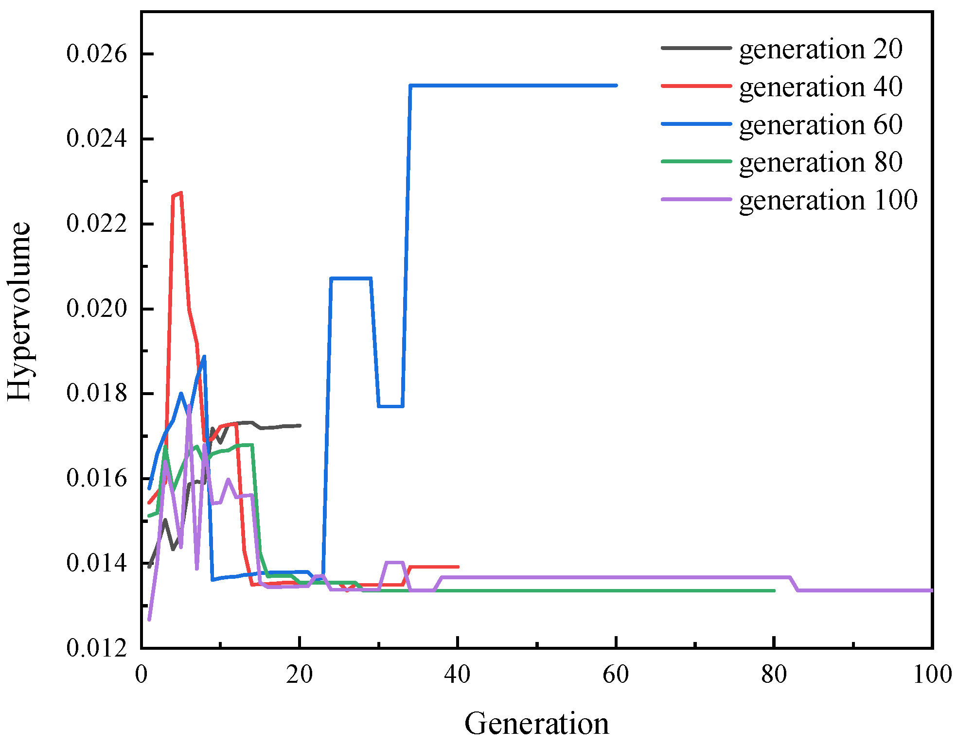 Processes 11 01515 g007