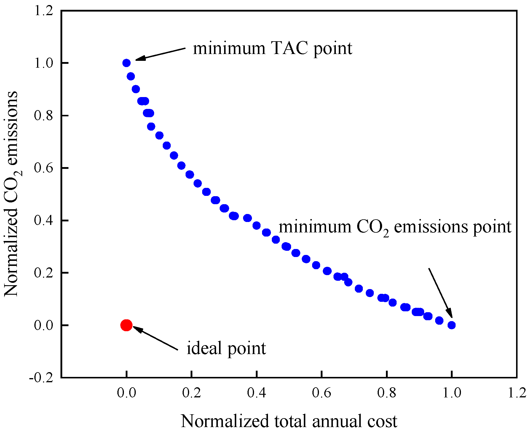 Processes 11 01515 g009