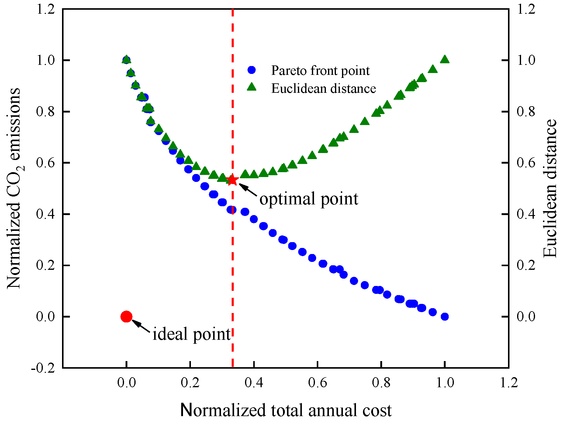 Processes 11 01515 g010