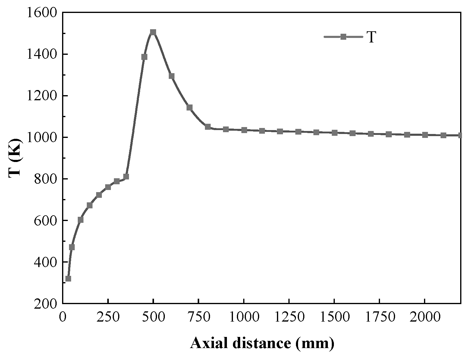 Processes 11 01518 g002
