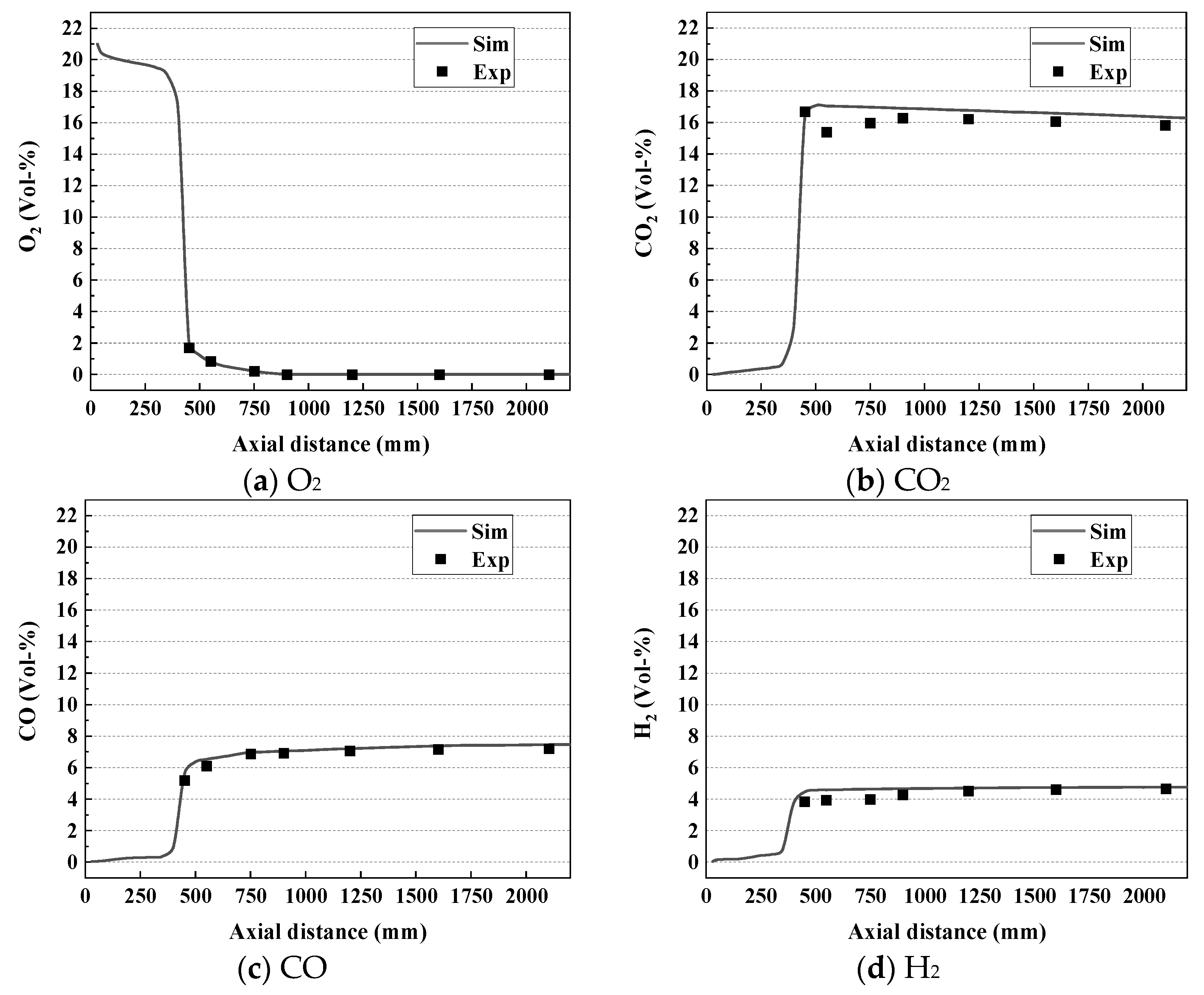 Processes 11 01518 g003