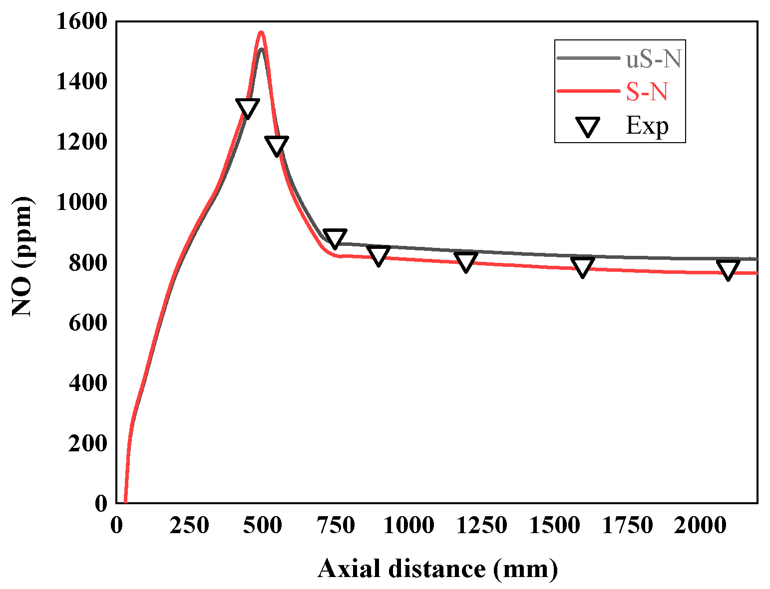 Processes 11 01518 g004