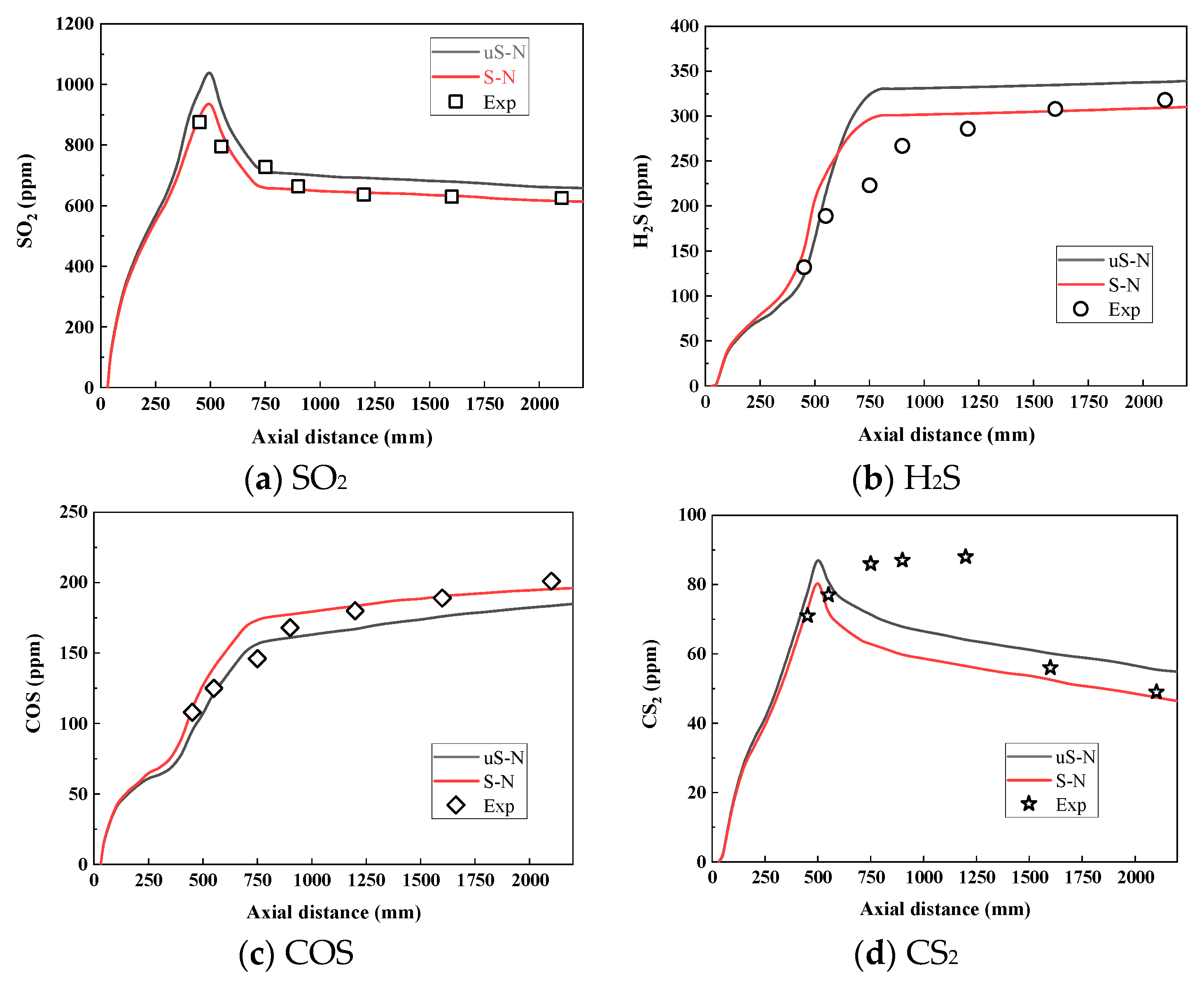 Processes 11 01518 g005
