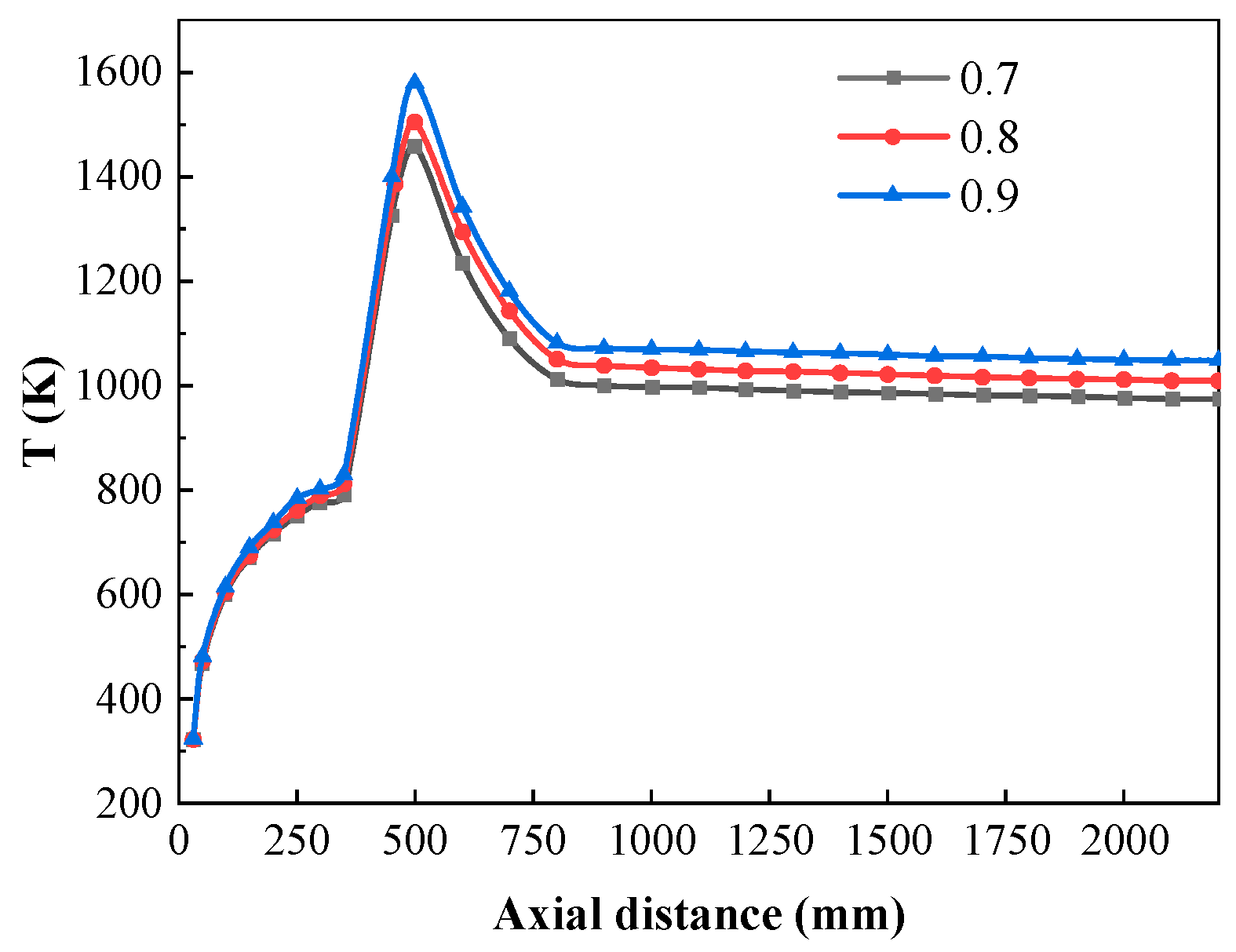 Processes 11 01518 g006