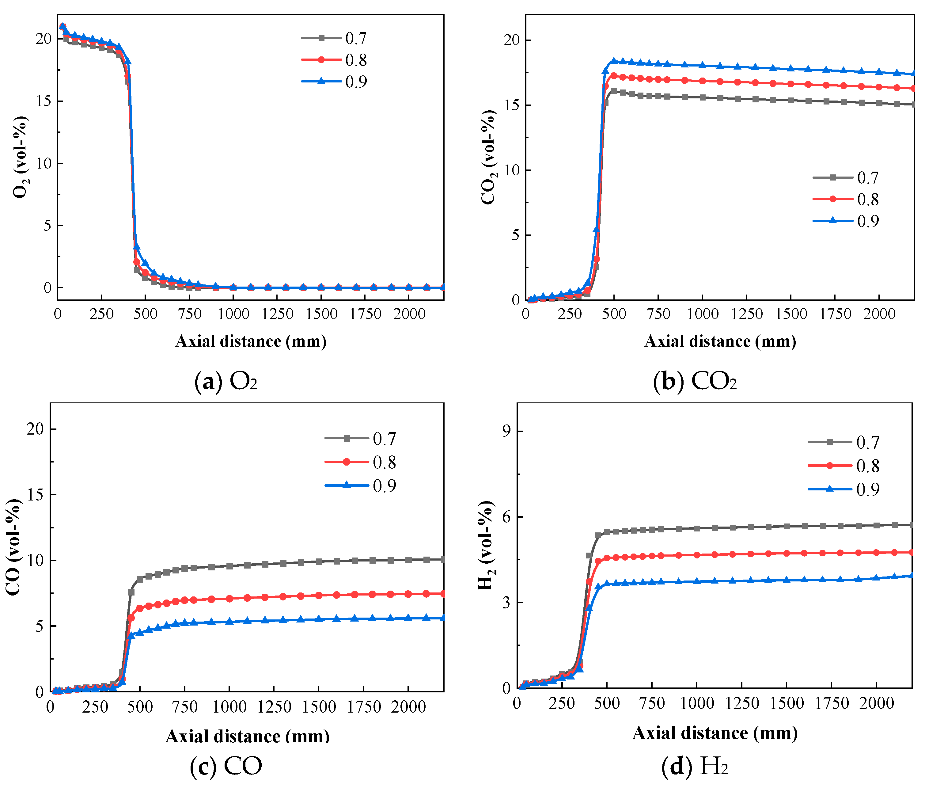 Processes 11 01518 g007