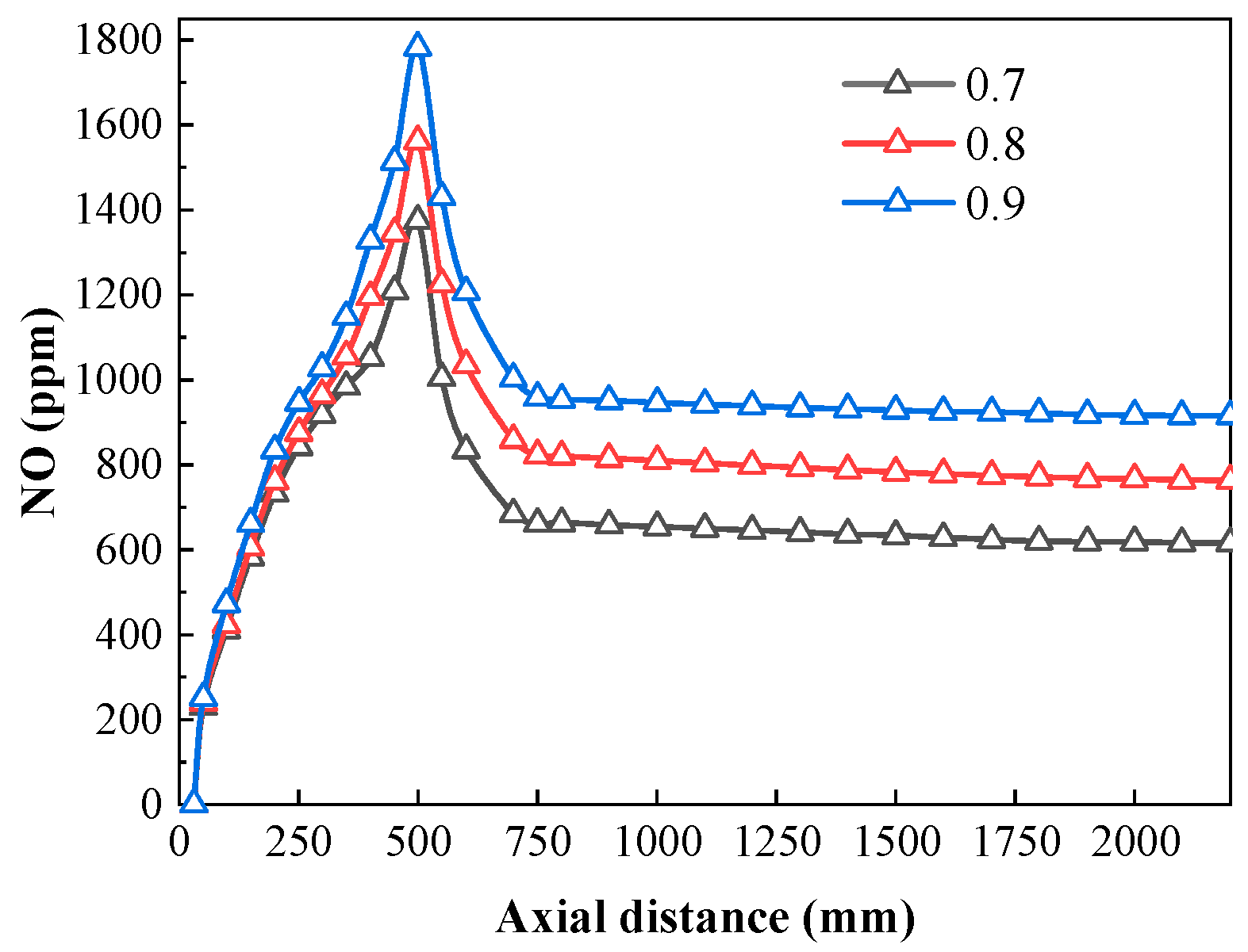 Processes 11 01518 g008
