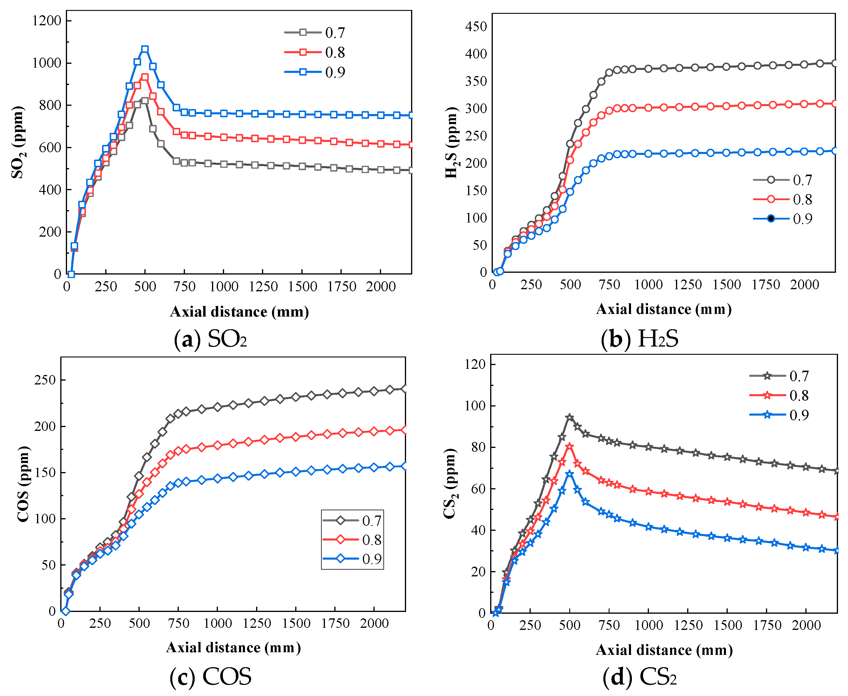 Processes 11 01518 g009