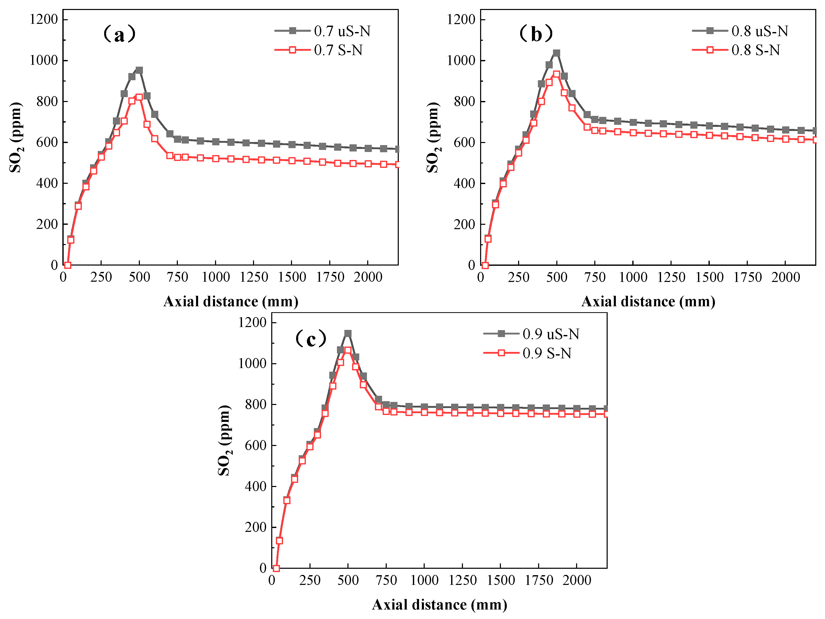 Processes 11 01518 g010