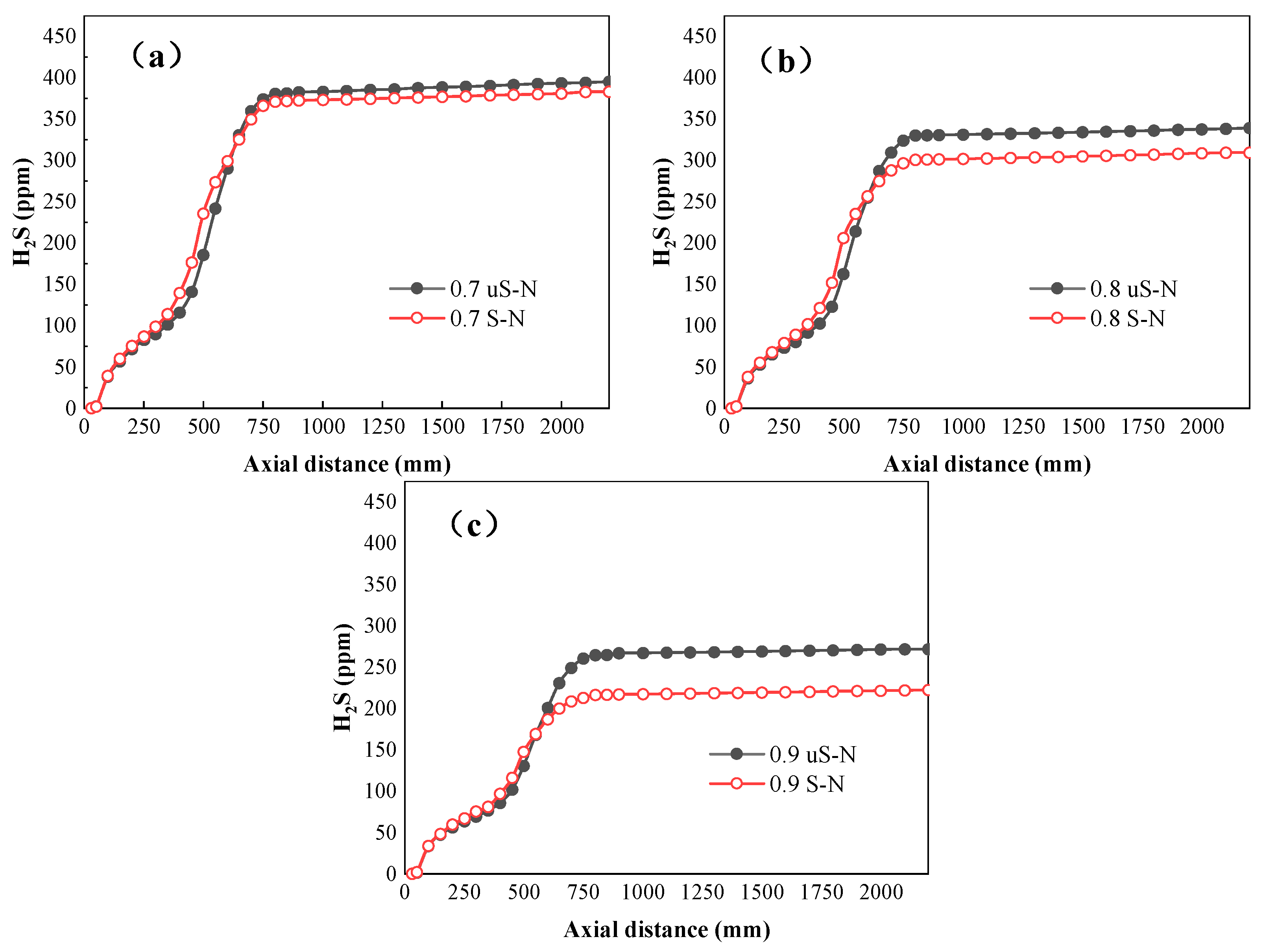 Processes 11 01518 g011