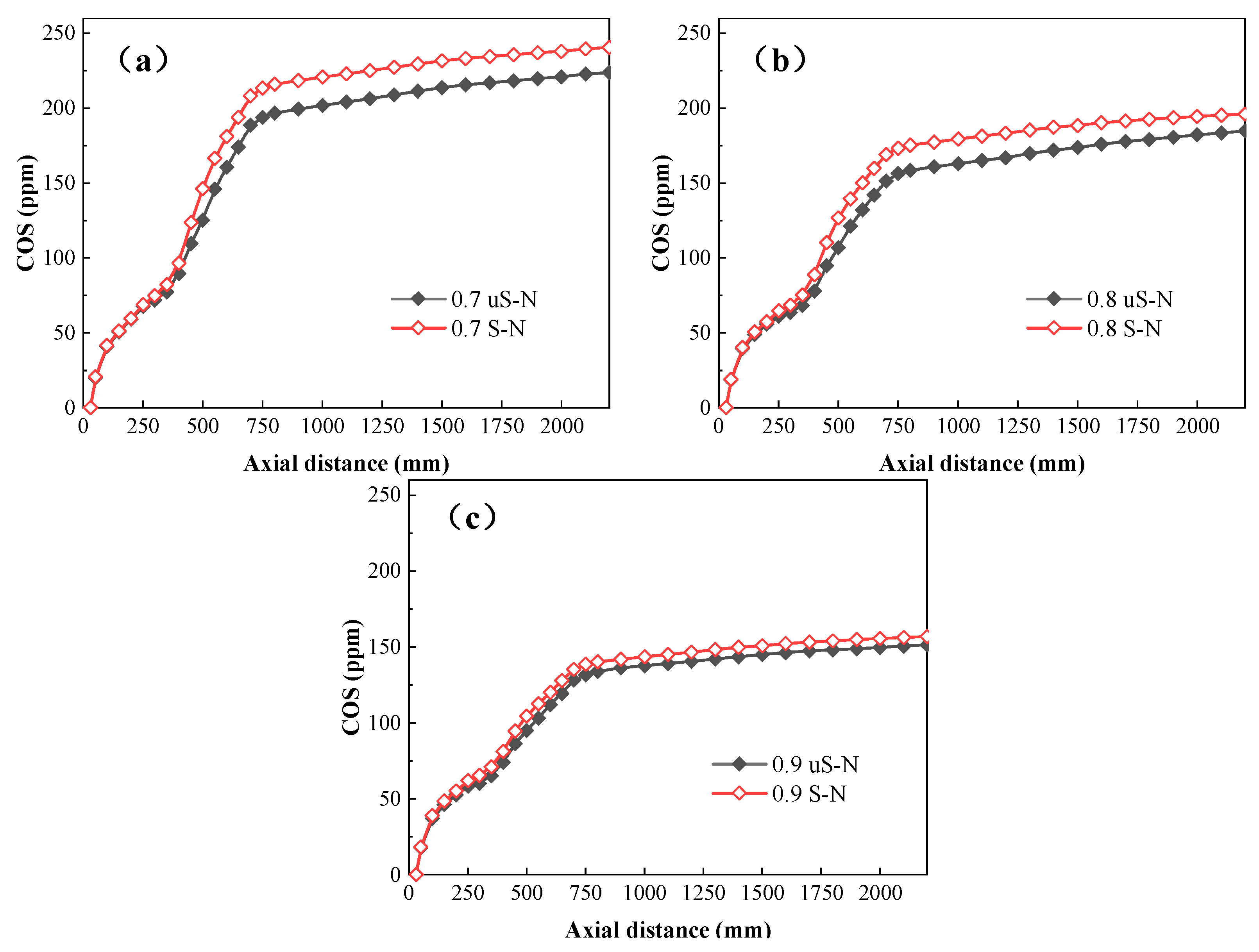 Processes 11 01518 g012