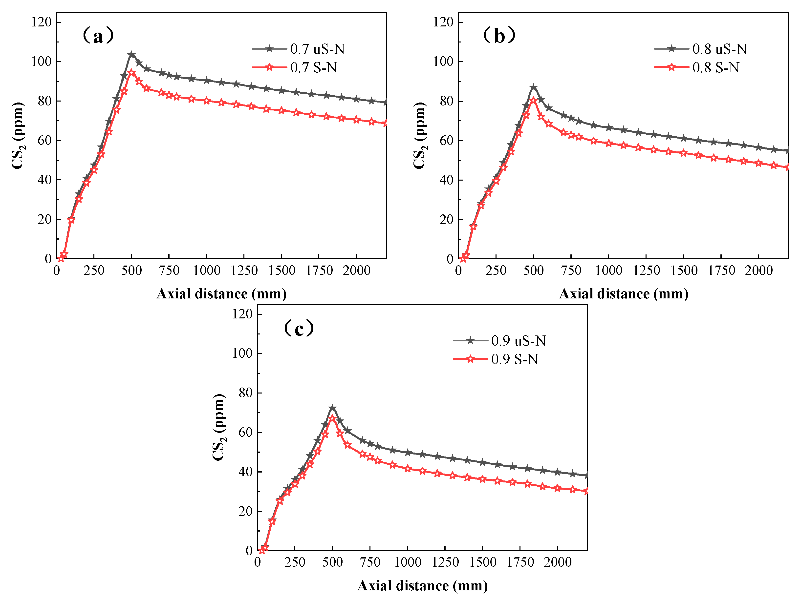 Processes 11 01518 g013