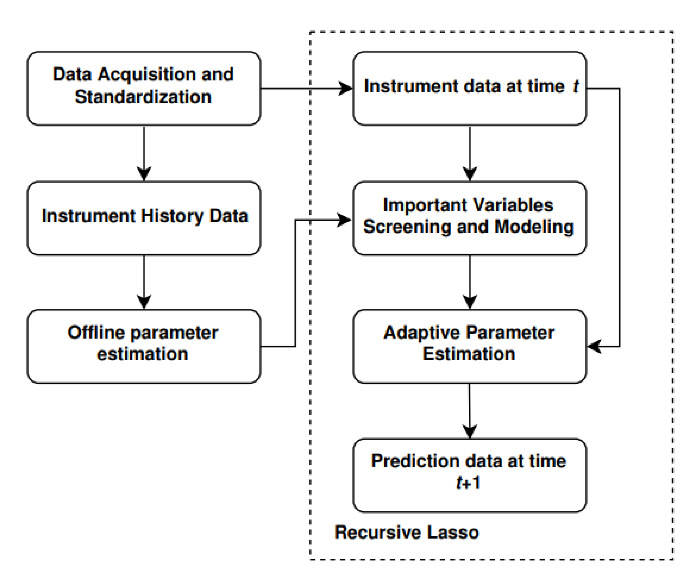 Processes 11 01519 g001