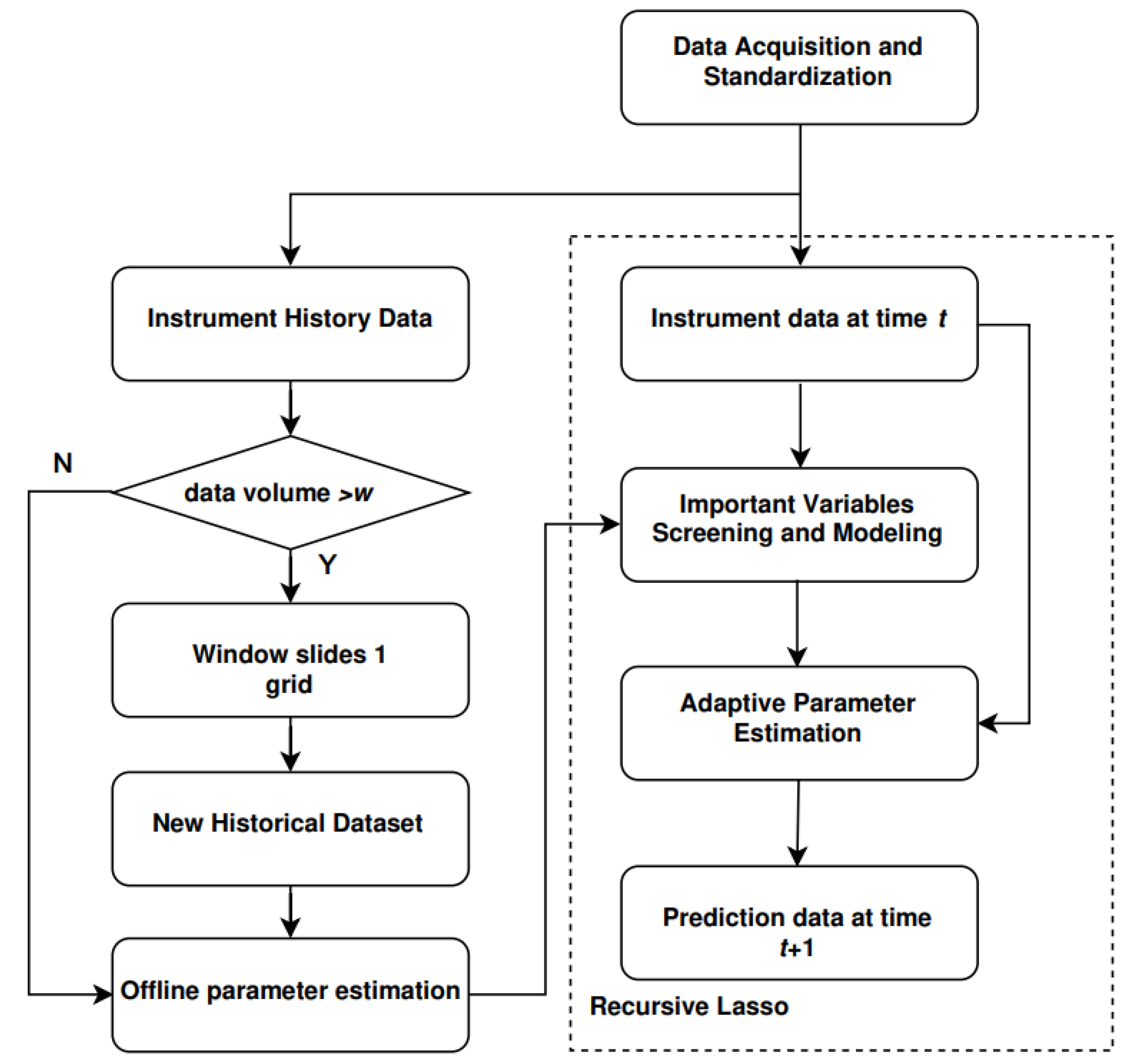 Processes 11 01519 g002