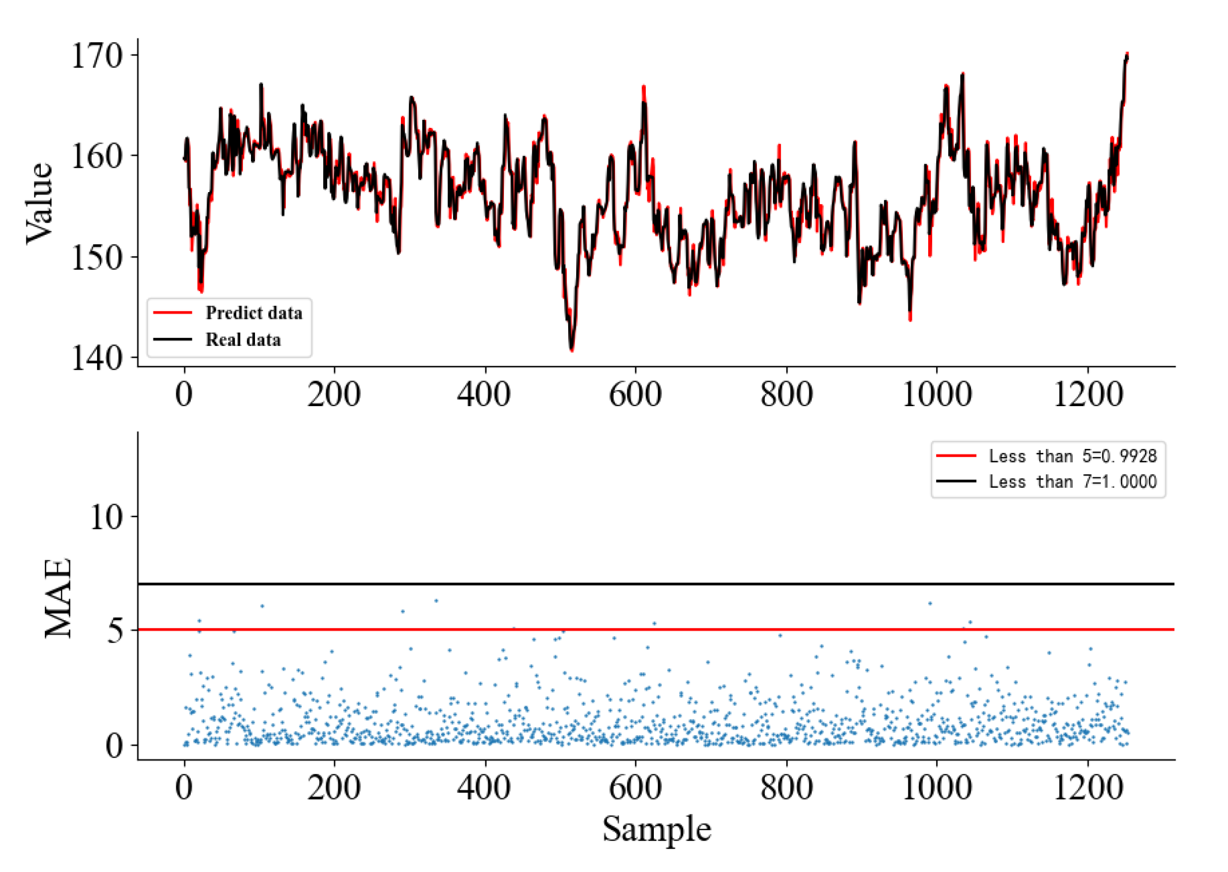 Processes 11 01519 g003