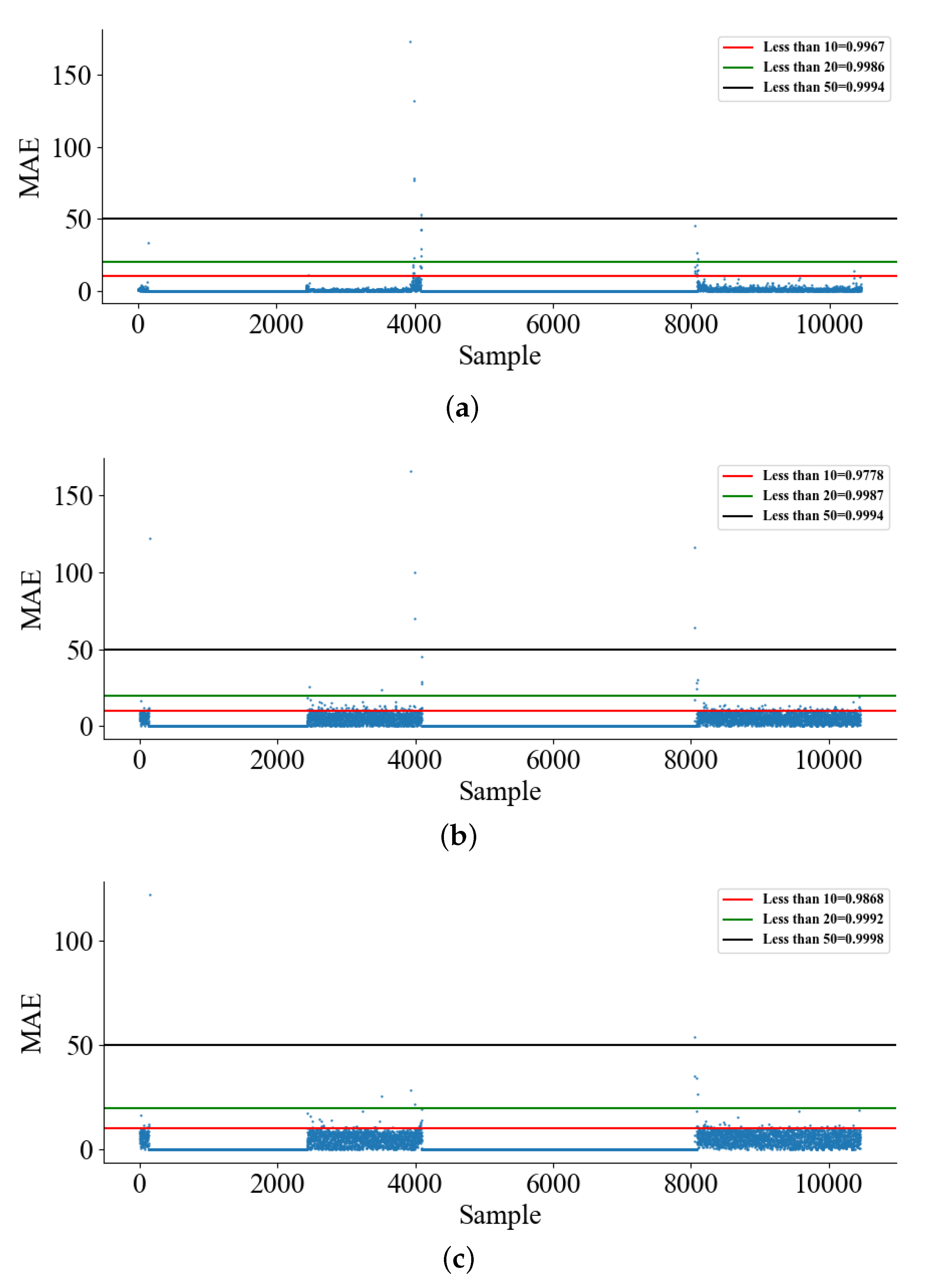 Processes 11 01519 g005
