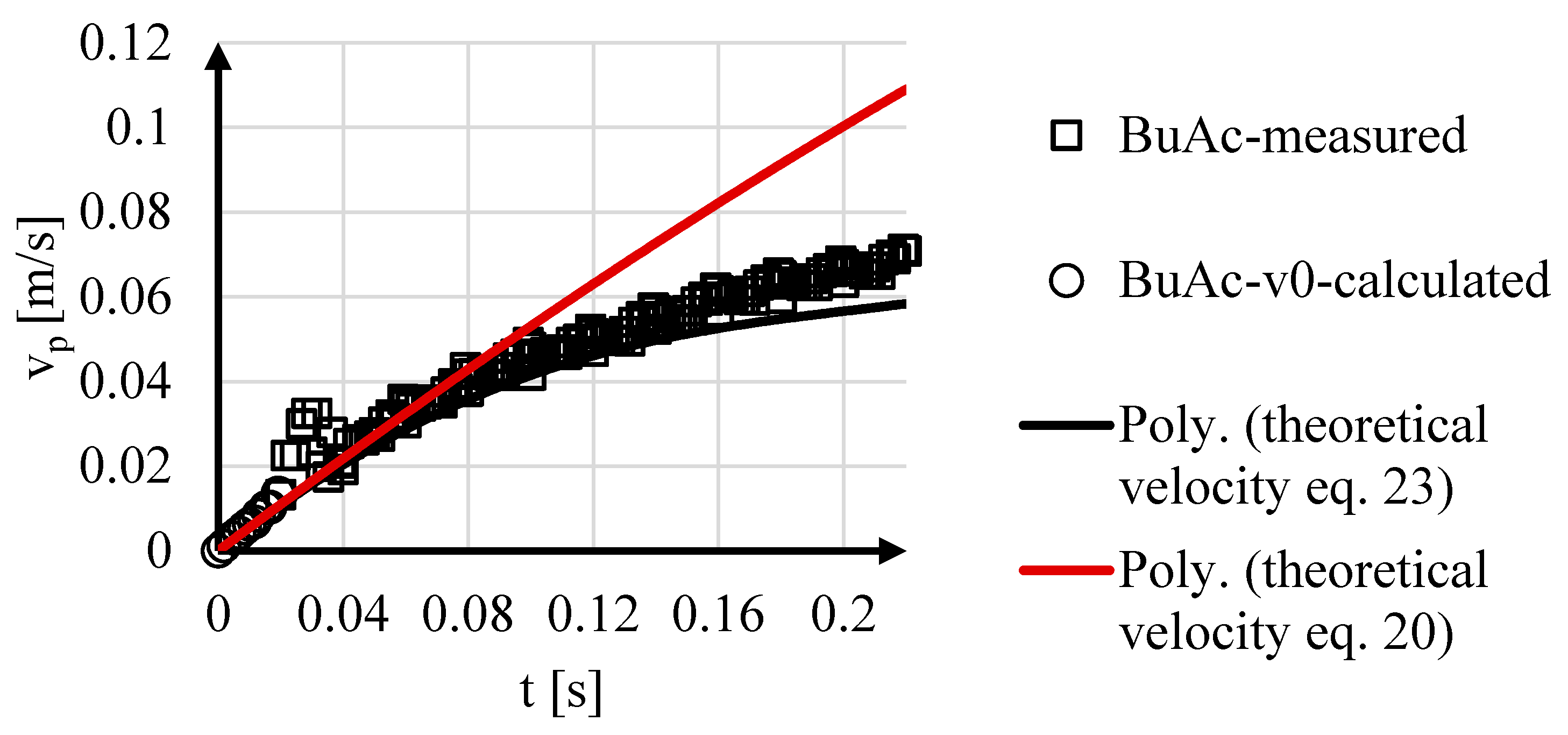 Processes 11 01521 g007