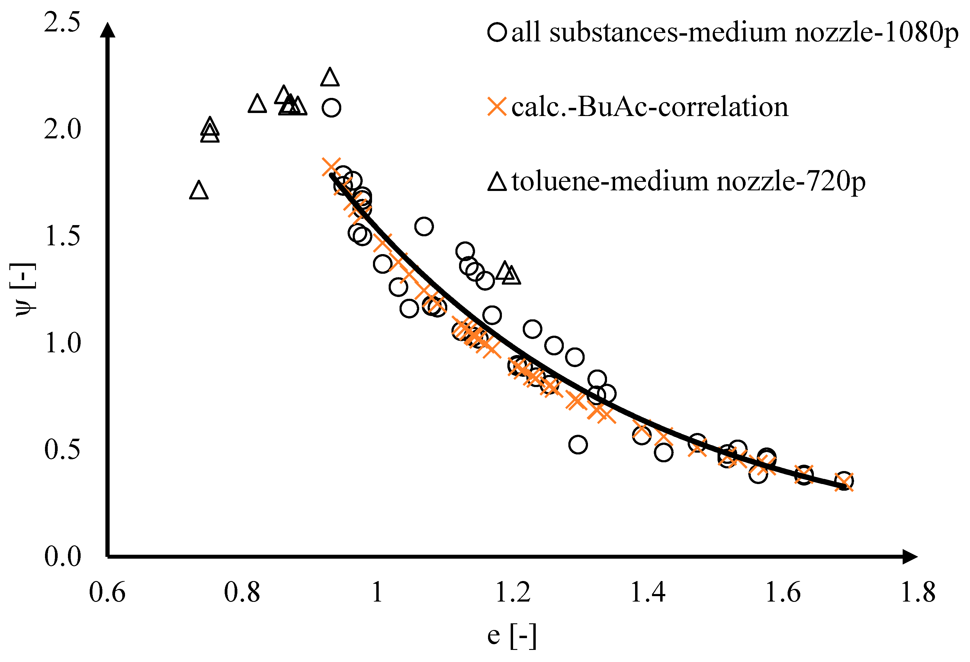Processes 11 01521 g009