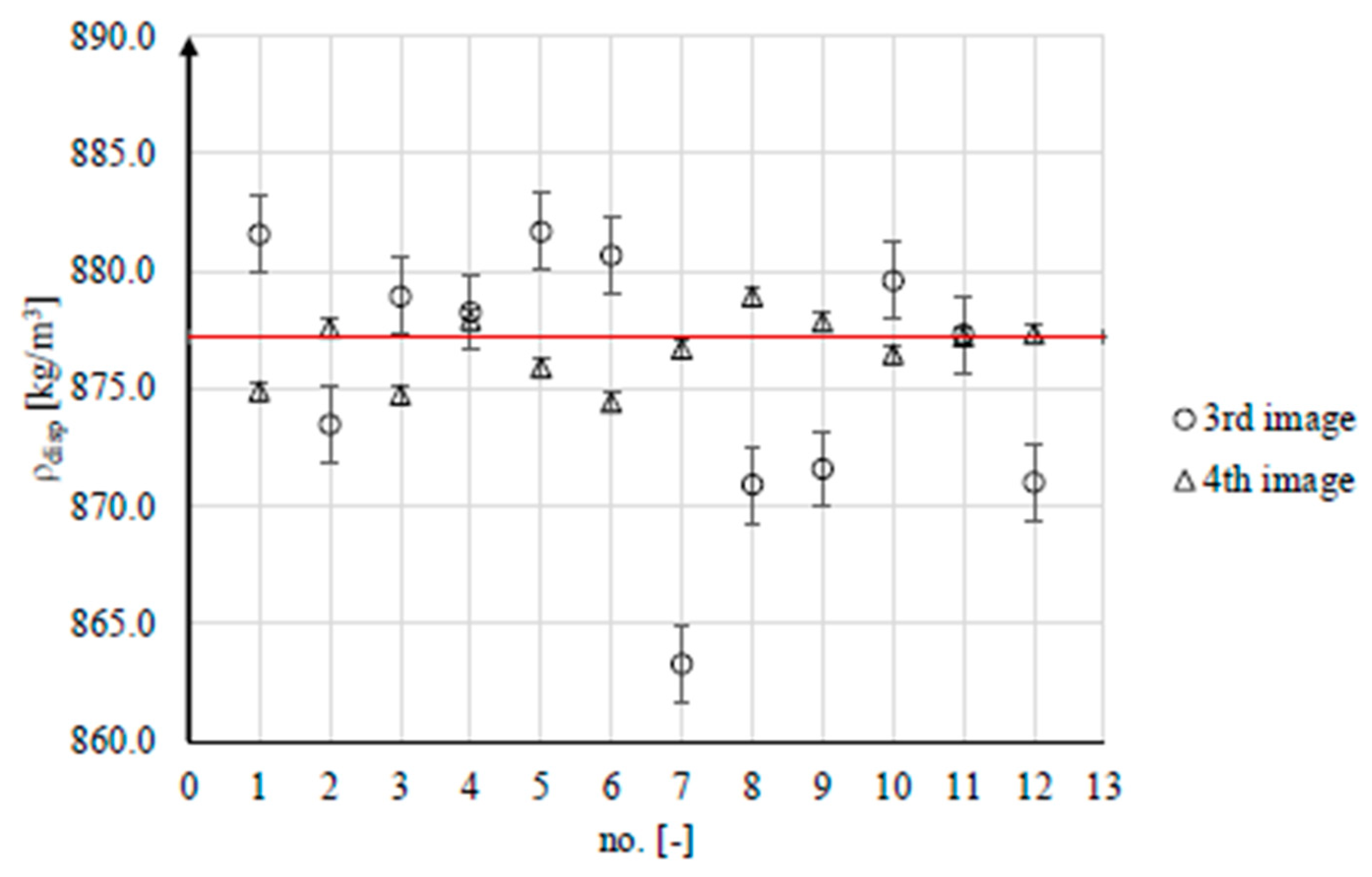 Processes 11 01521 g010