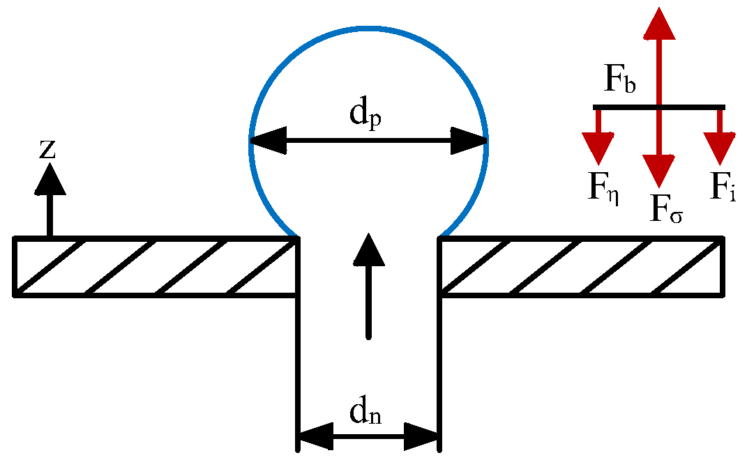 Processes 11 01521 g011
