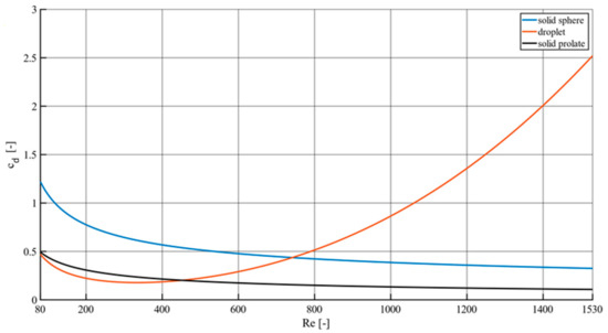 Processes 11 01521 g0a1