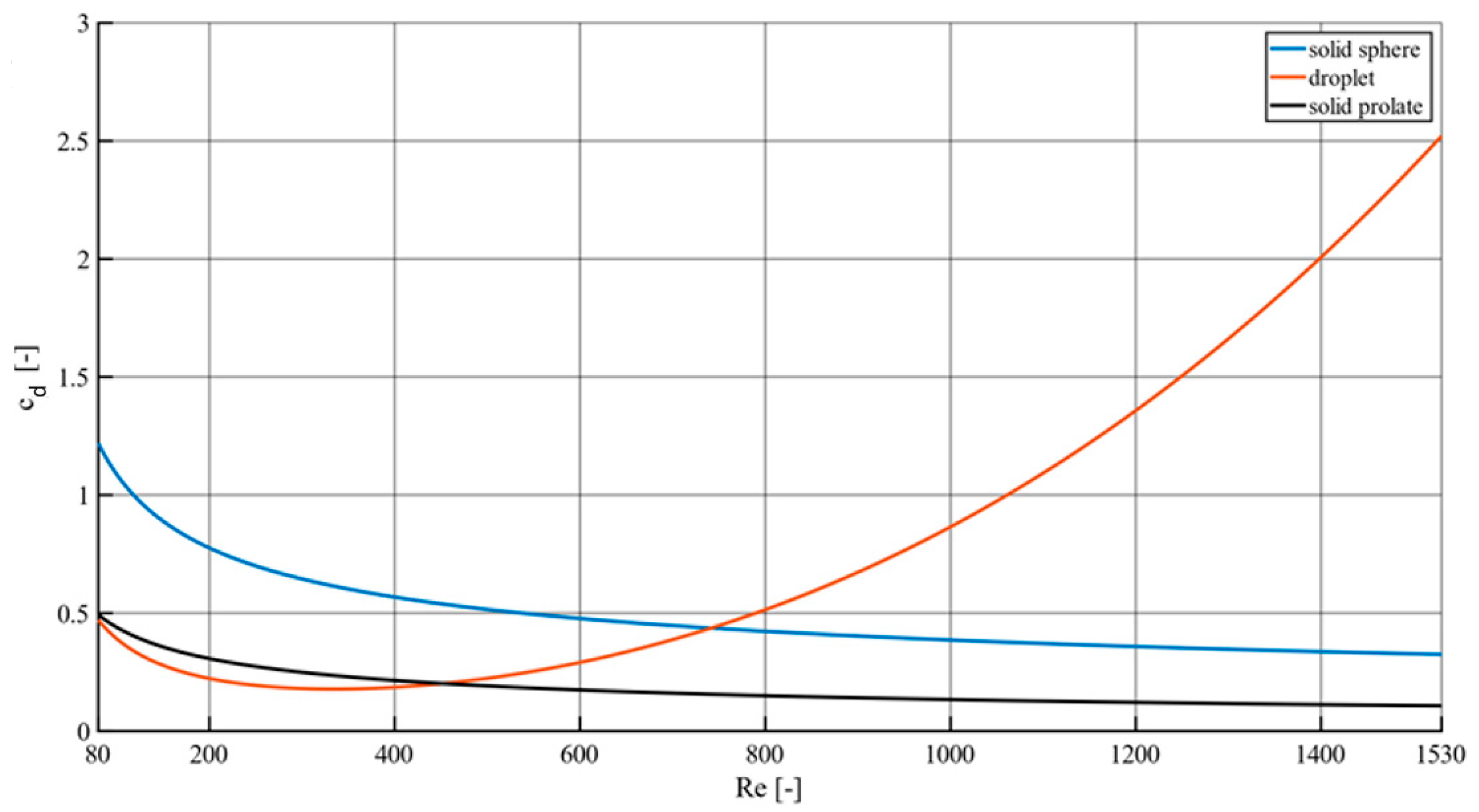 Processes 11 01521 g0a1