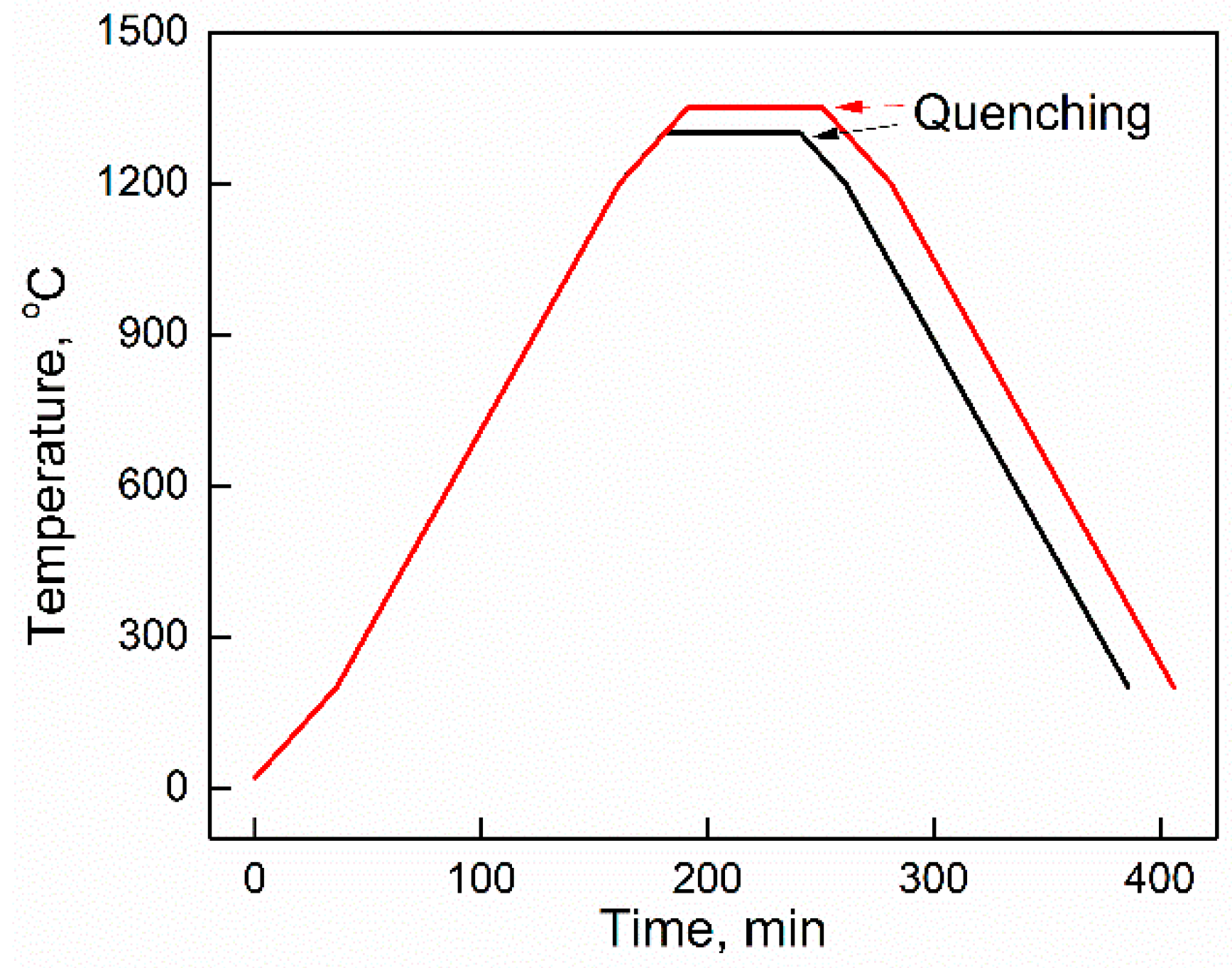 Processes 11 01522 g001