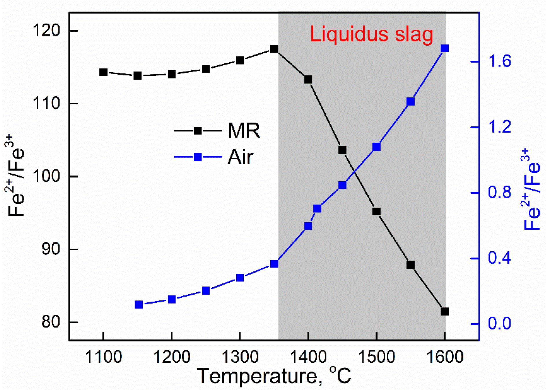 Processes 11 01522 g002