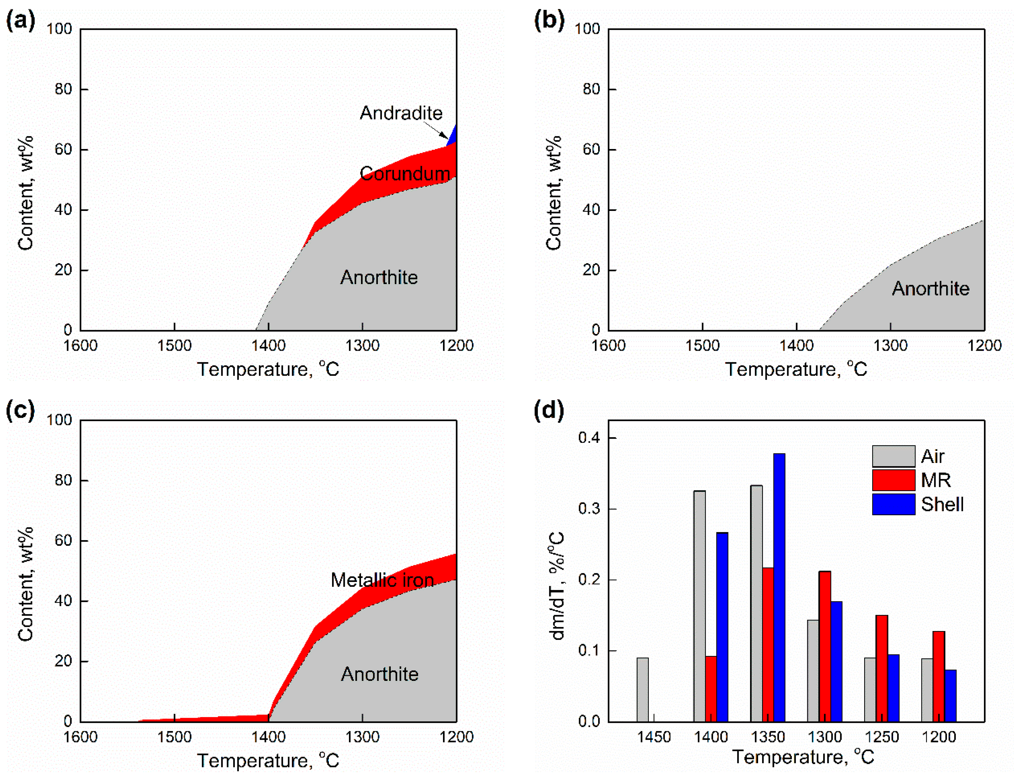 Processes 11 01522 g004