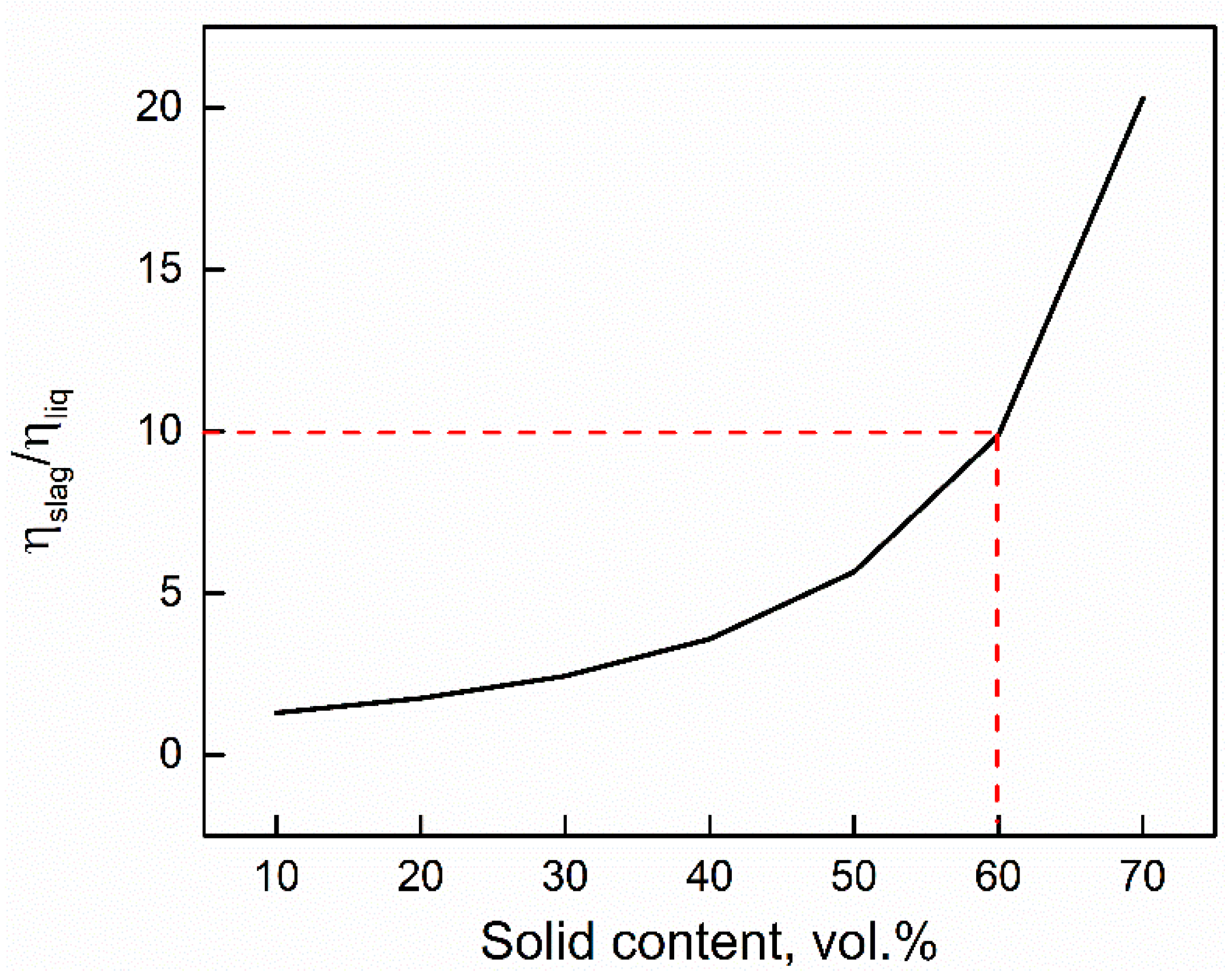 Processes 11 01522 g005