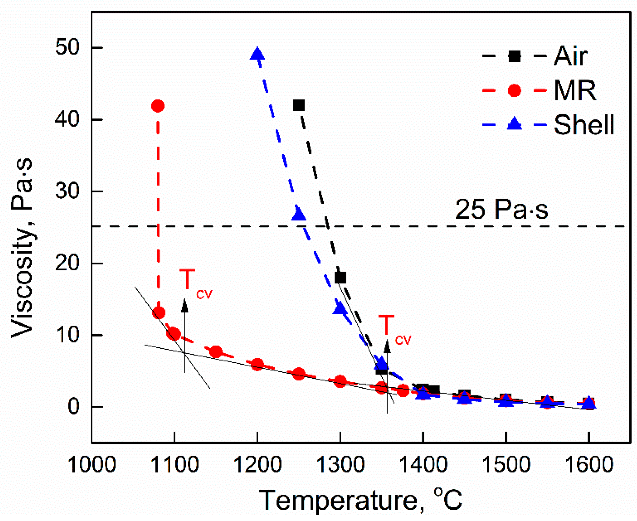Processes 11 01522 g006