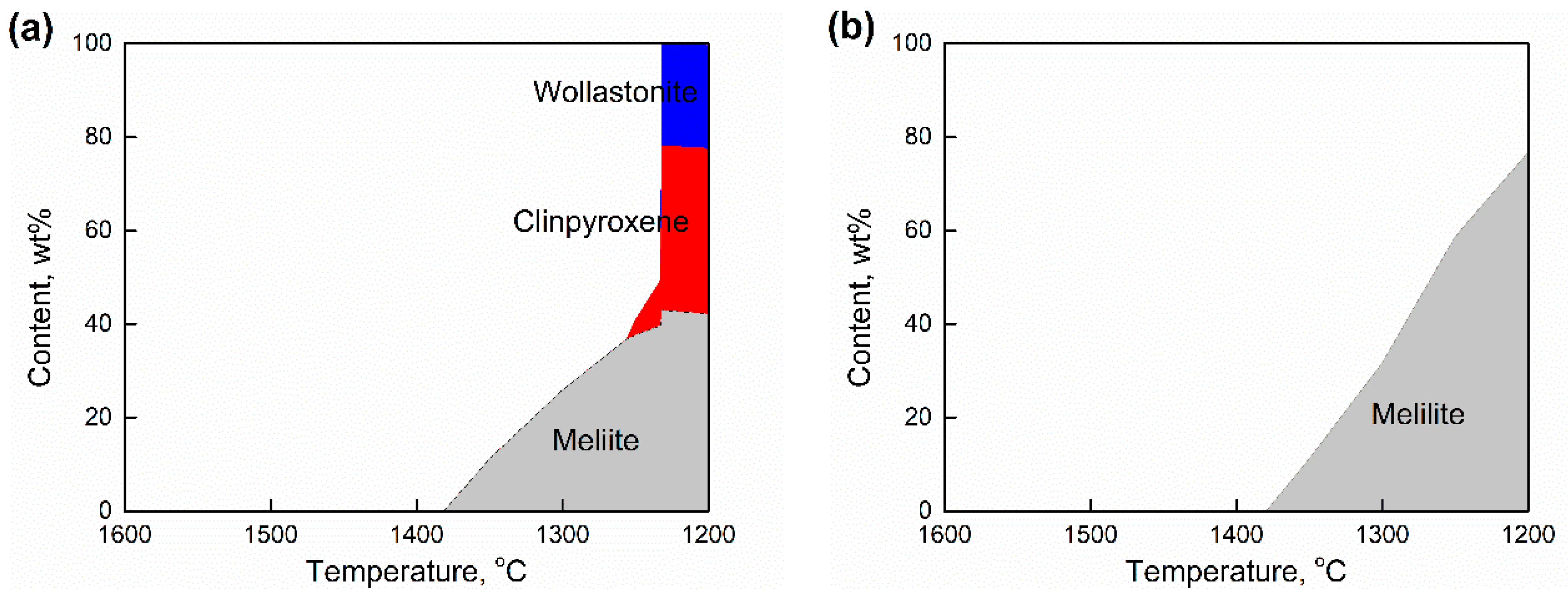Processes 11 01522 g007a
