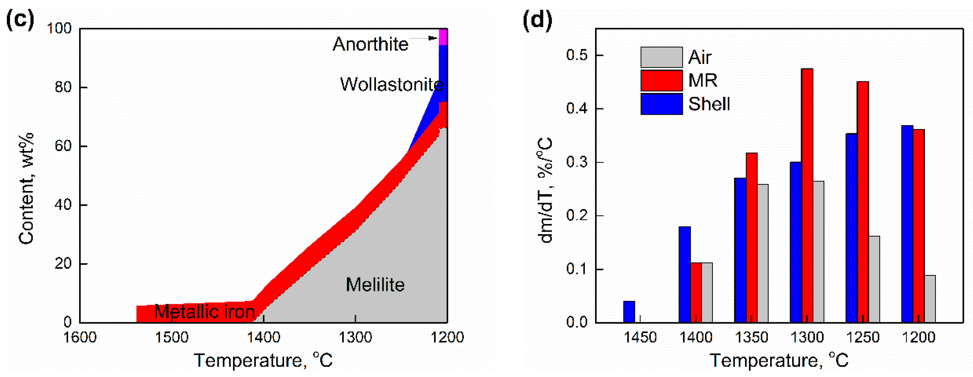 Processes 11 01522 g007b