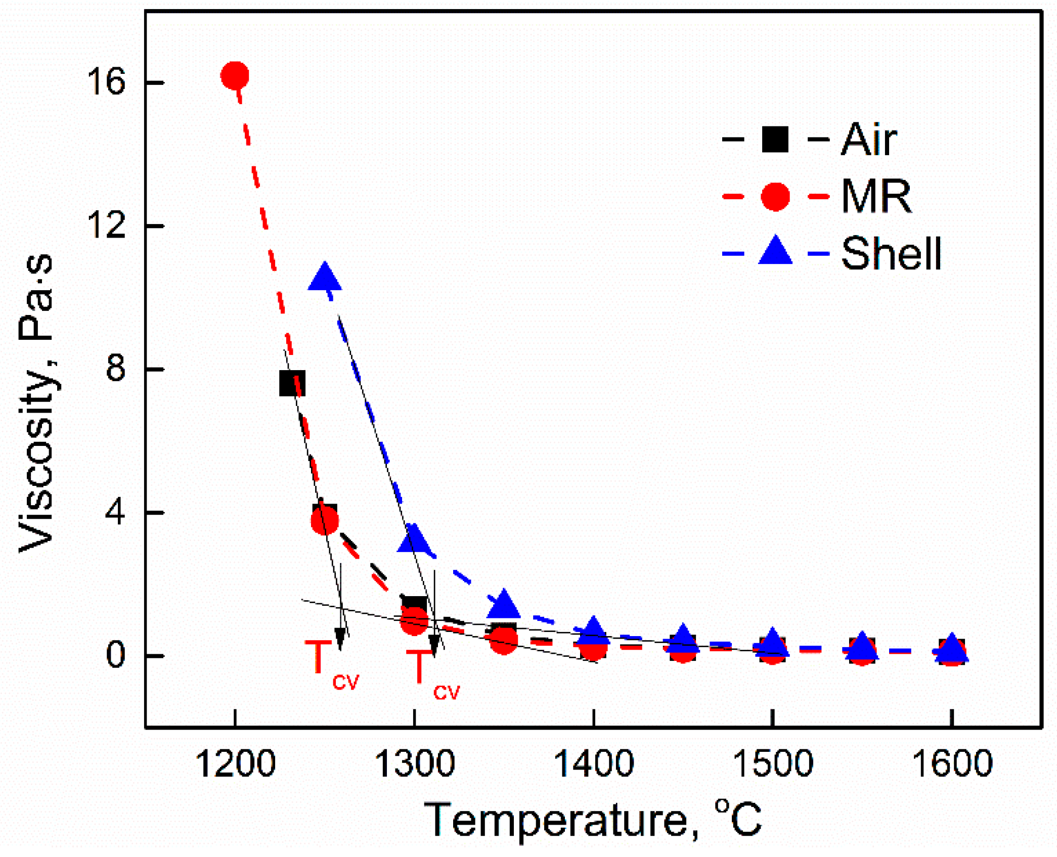 Processes 11 01522 g008
