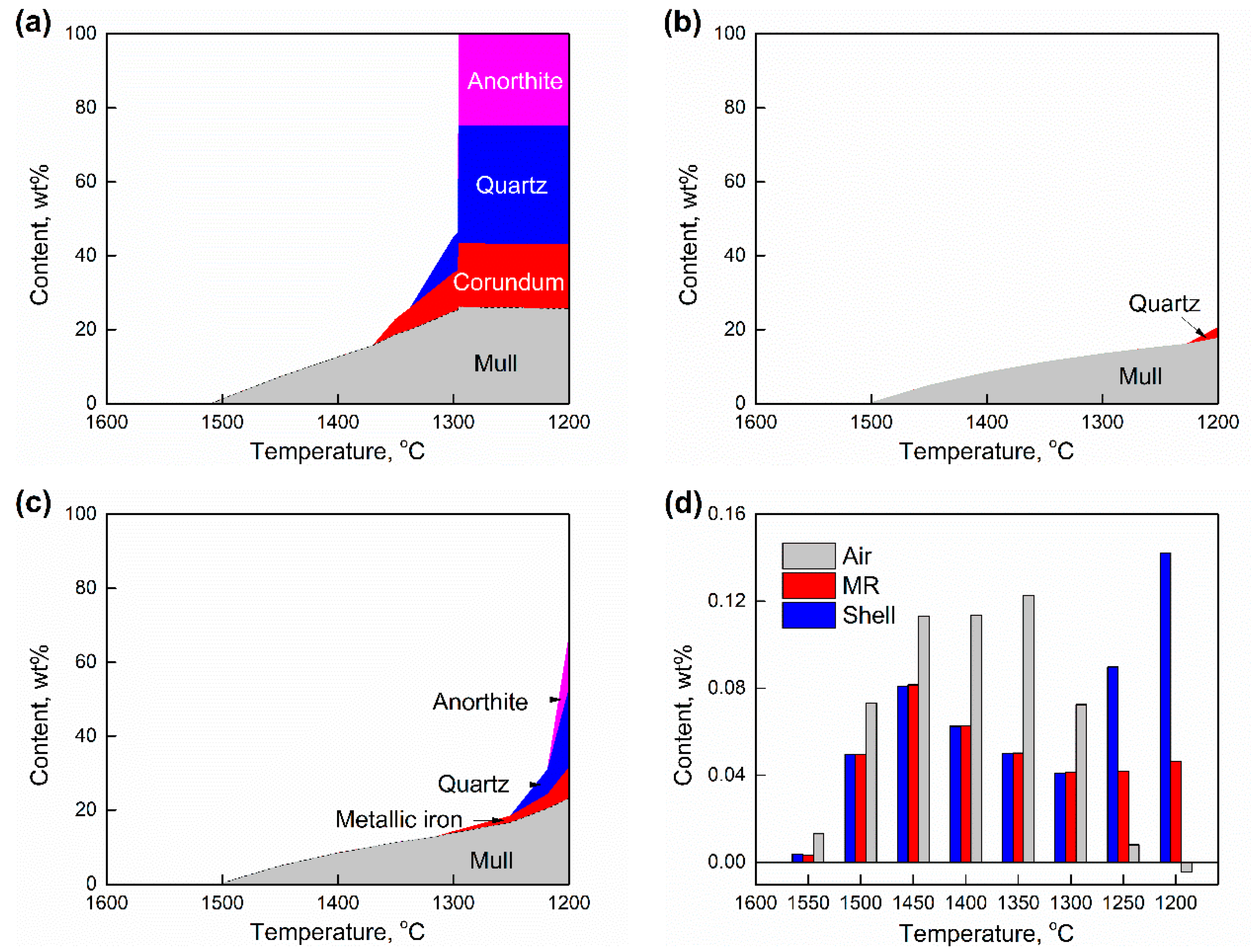 Processes 11 01522 g009